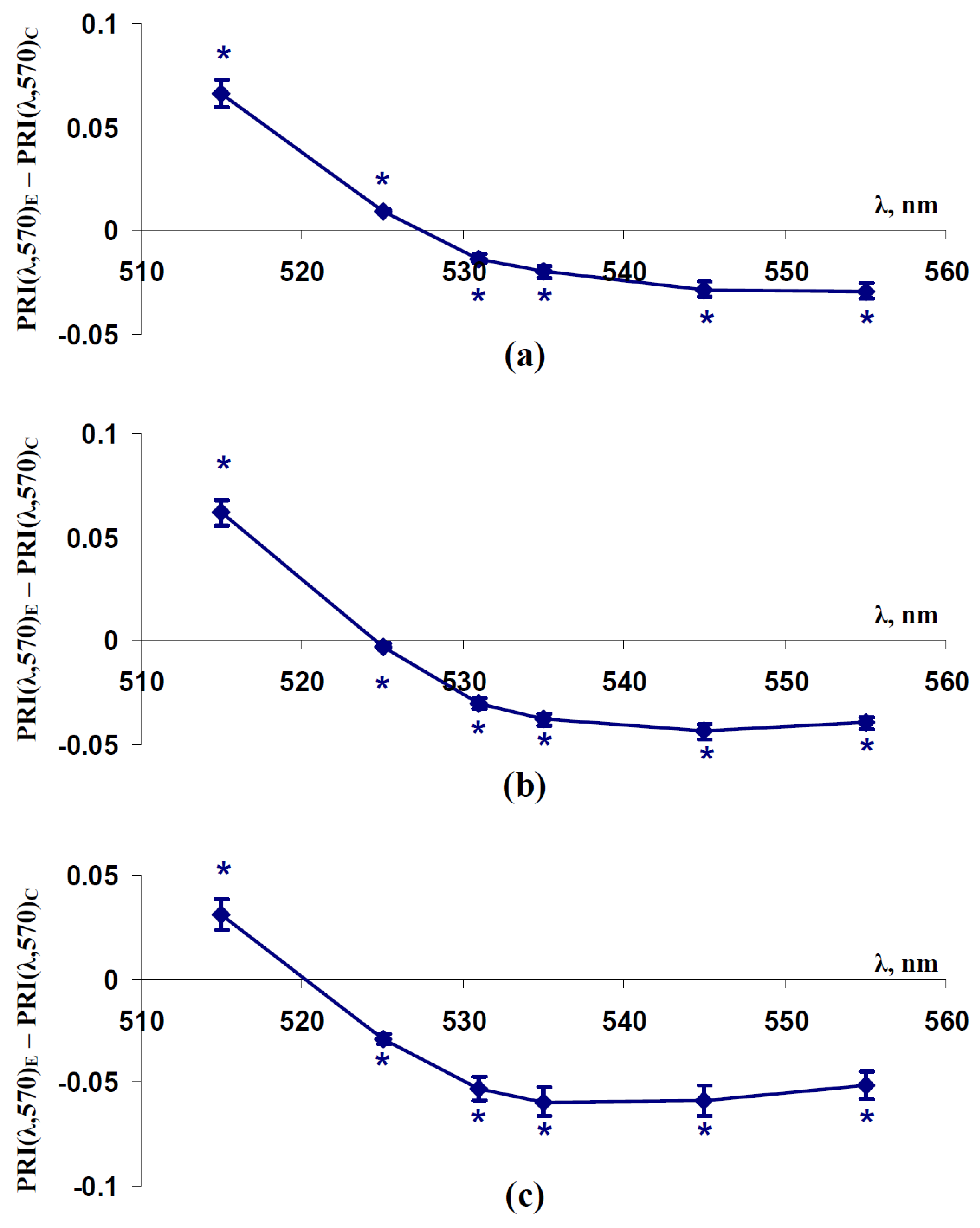 Plants 11 01308 g006