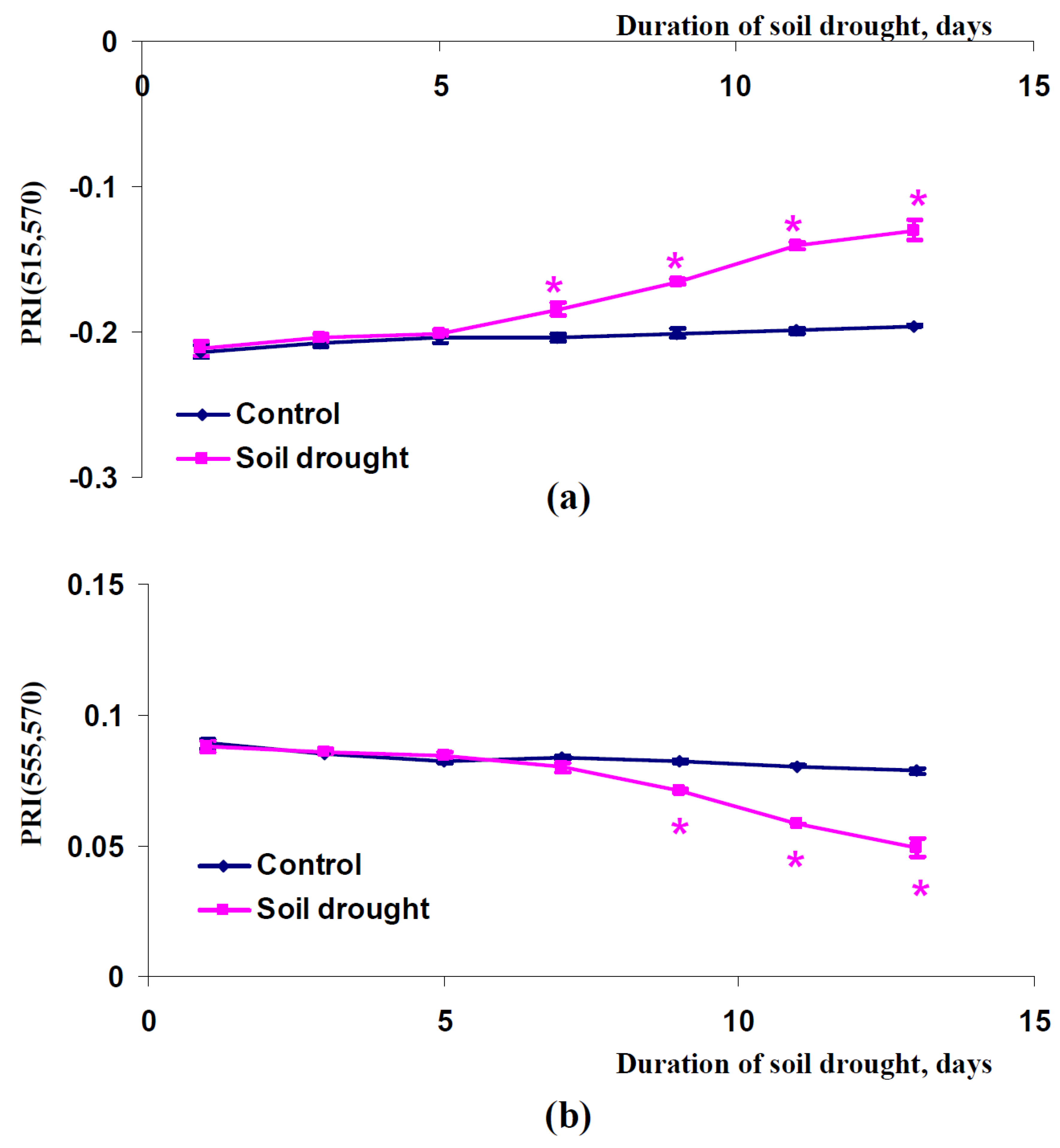 Plants 11 01308 g007