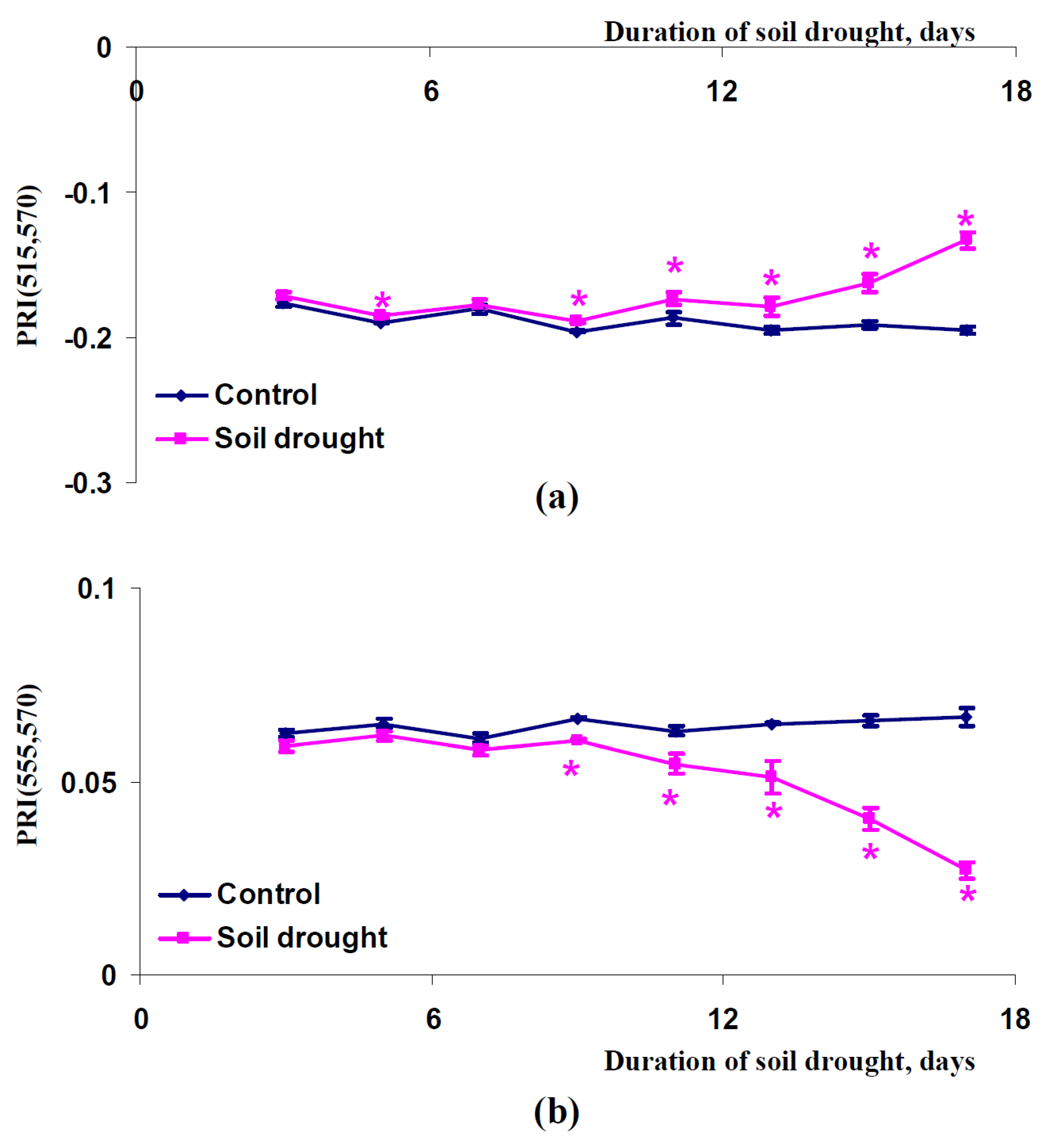 Plants 11 01308 g008