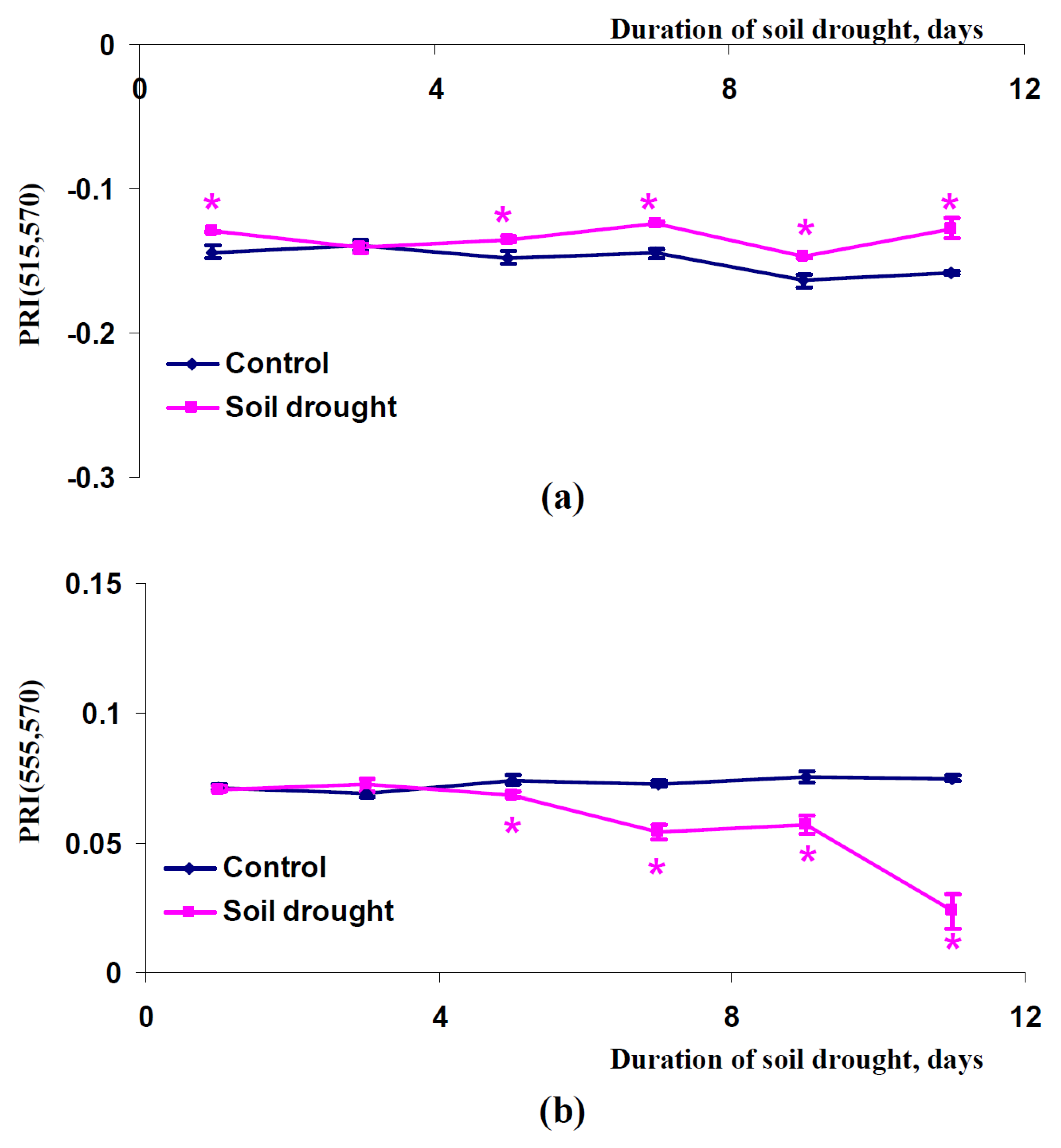Plants 11 01308 g009