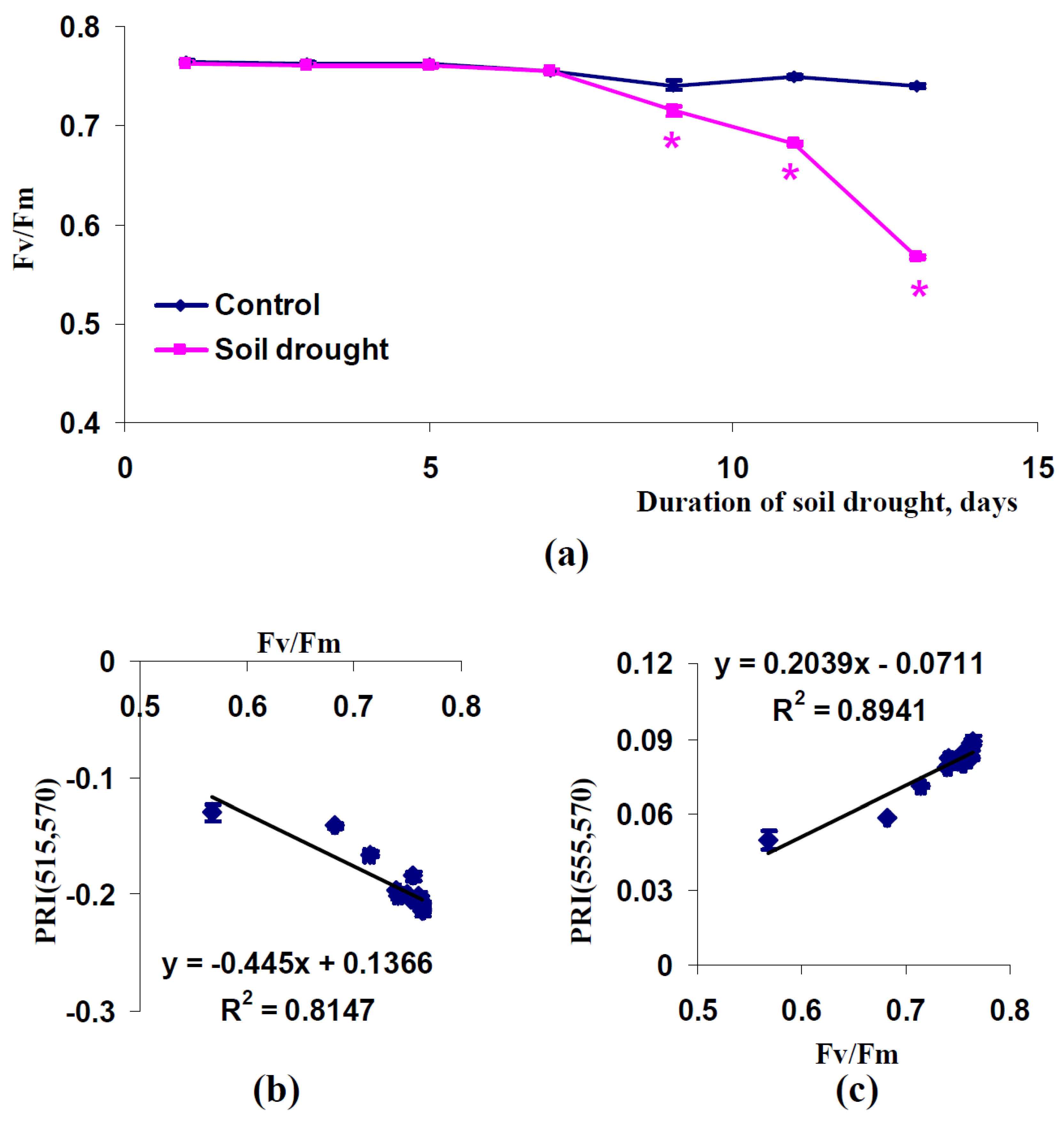 Plants 11 01308 g010