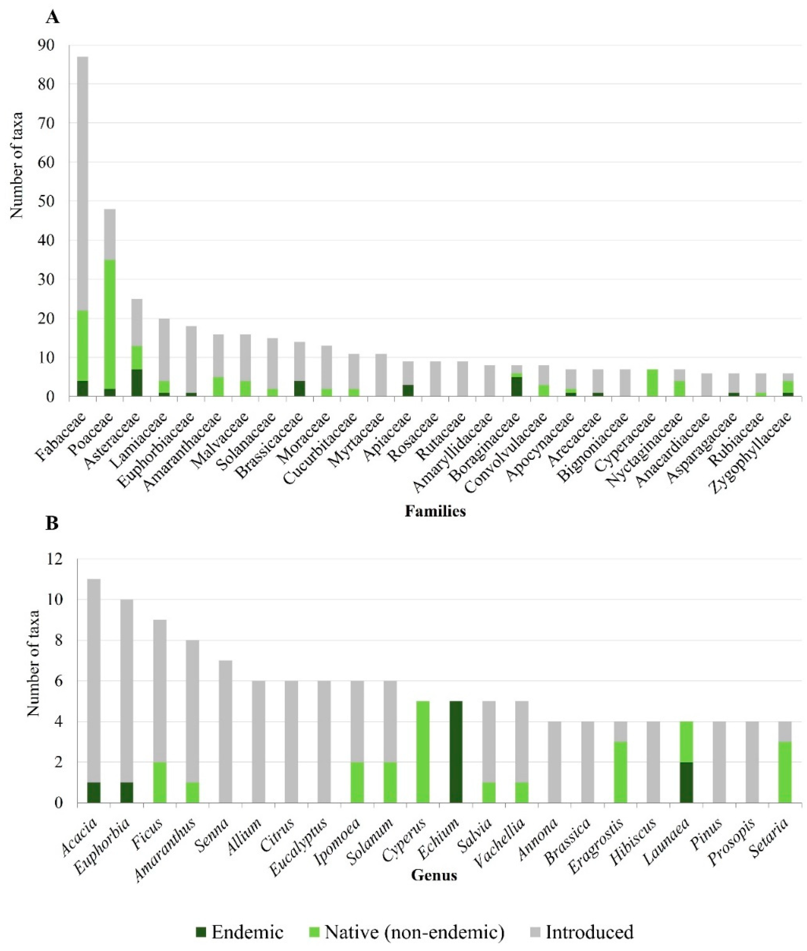 Plants 11 01313 g001