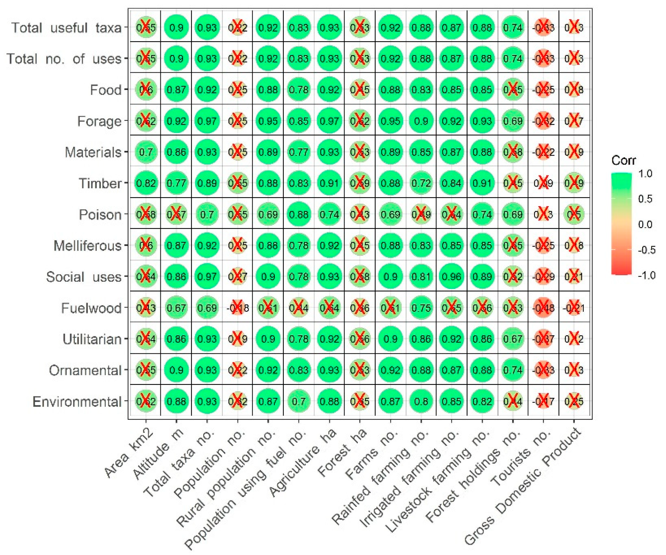 Plants 11 01313 g002