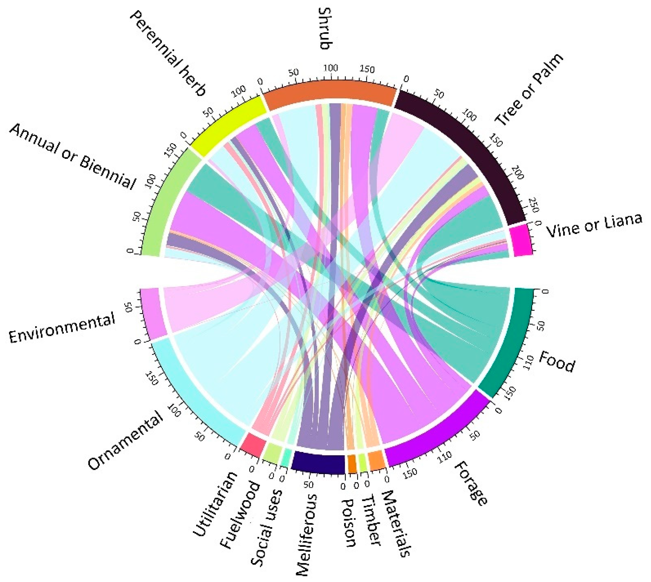 Plants 11 01313 g004