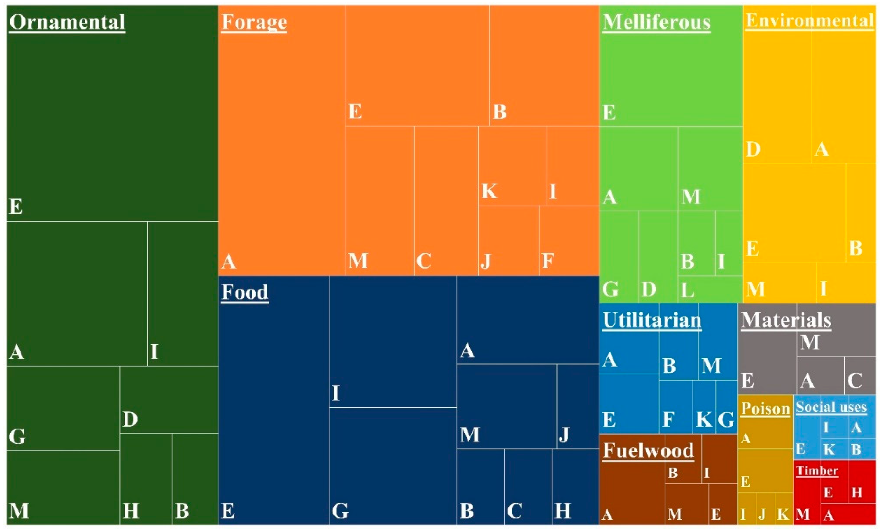 Plants 11 01313 g006