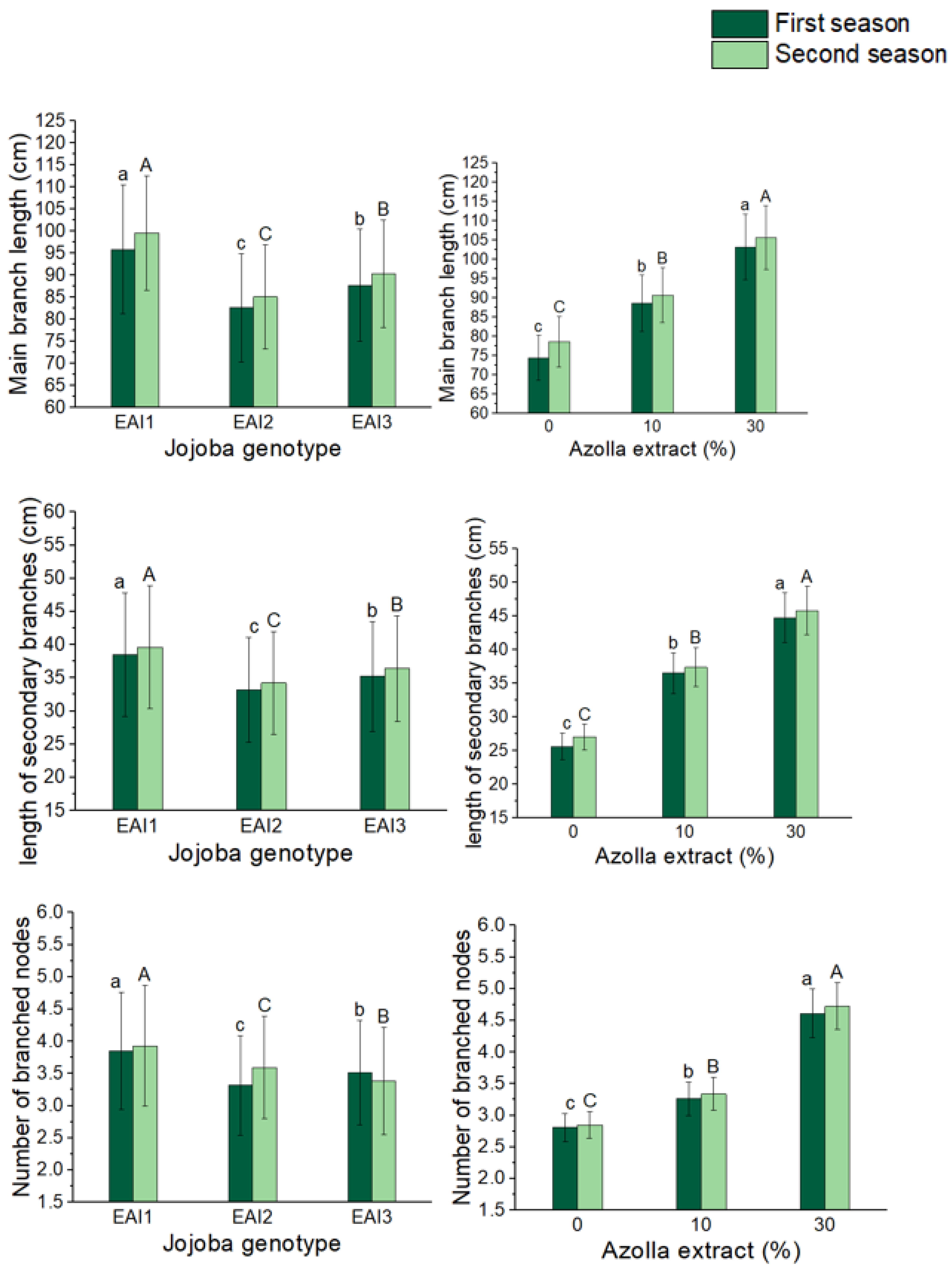 Plants 11 01314 g001