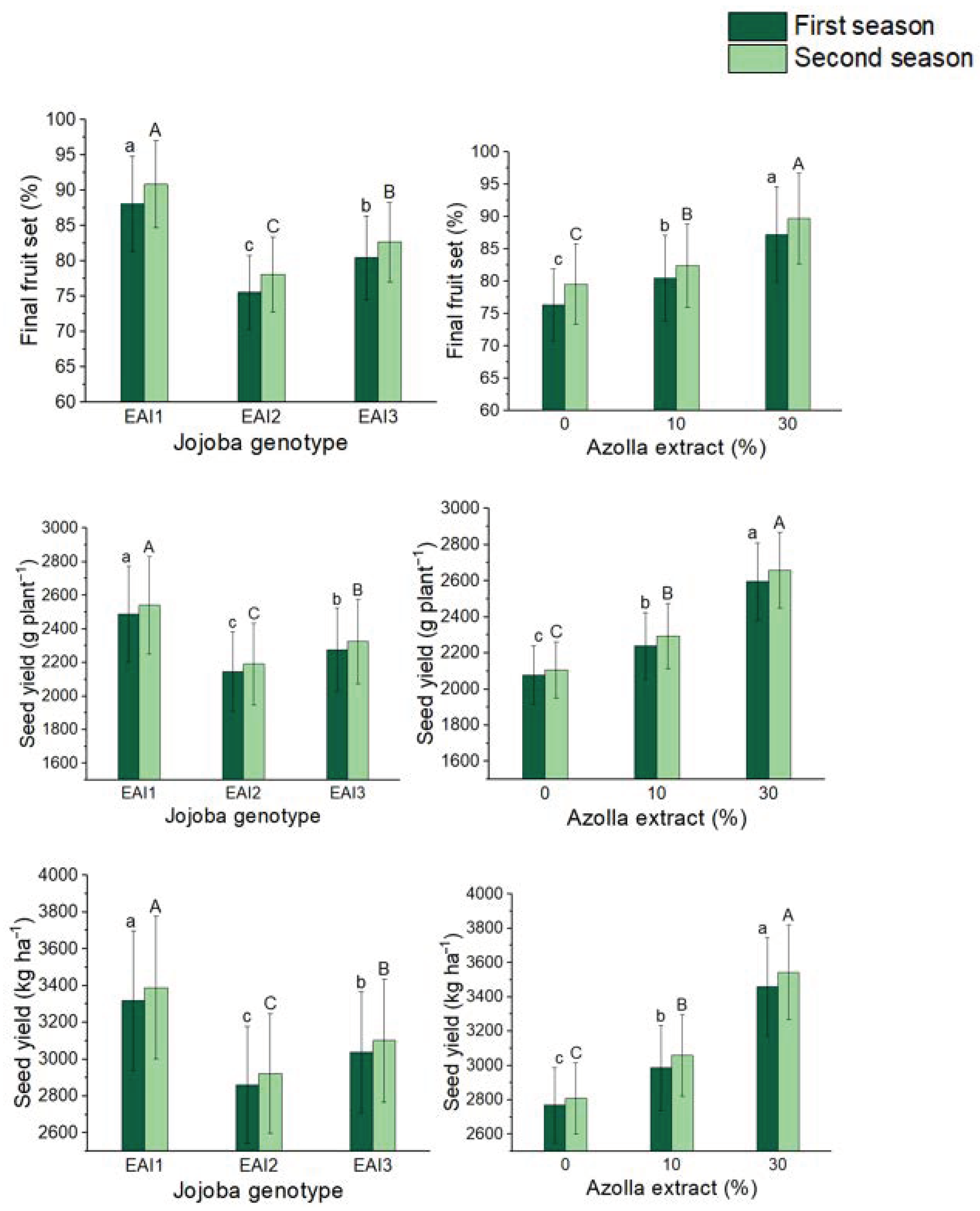 Plants 11 01314 g003