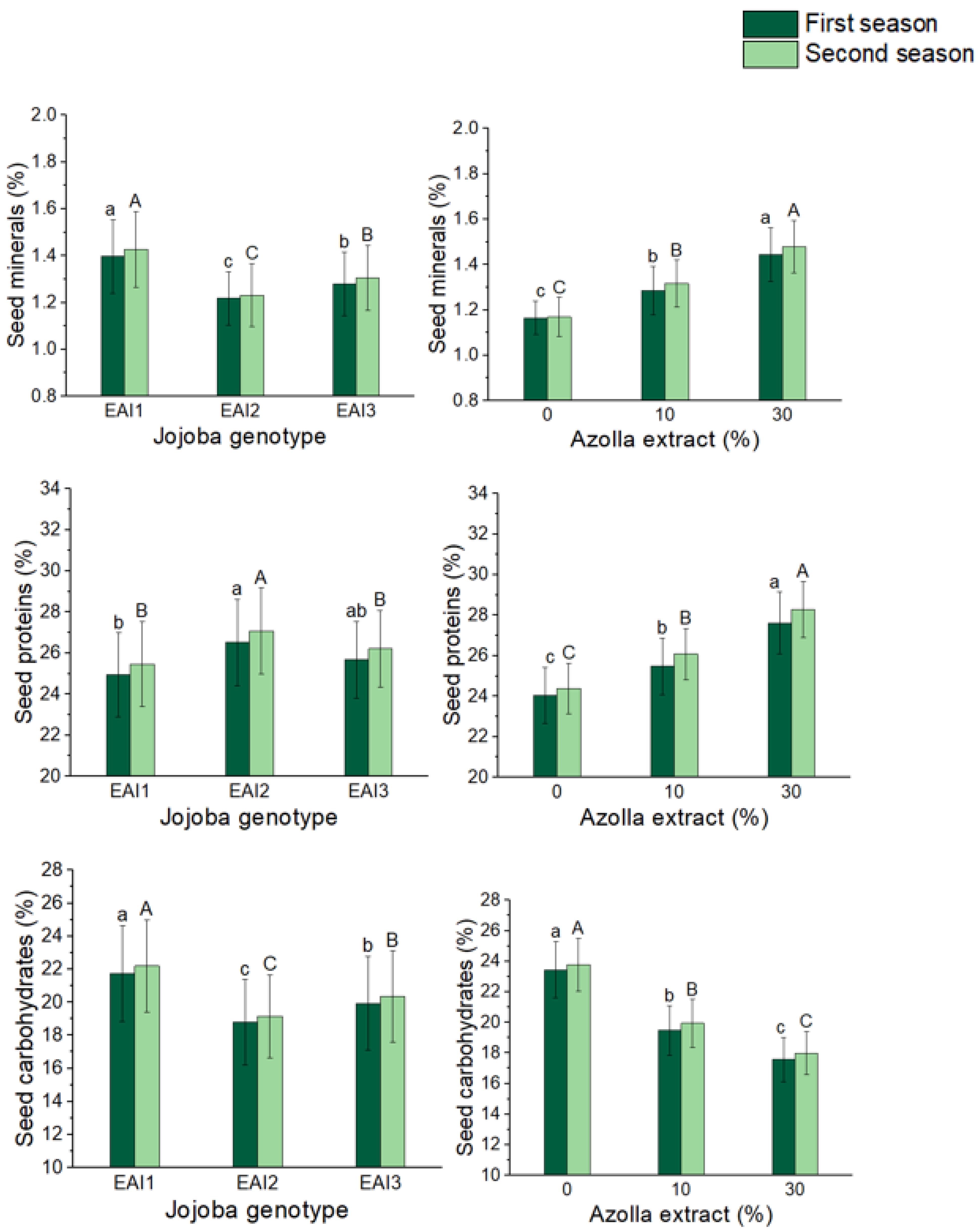 Plants 11 01314 g004