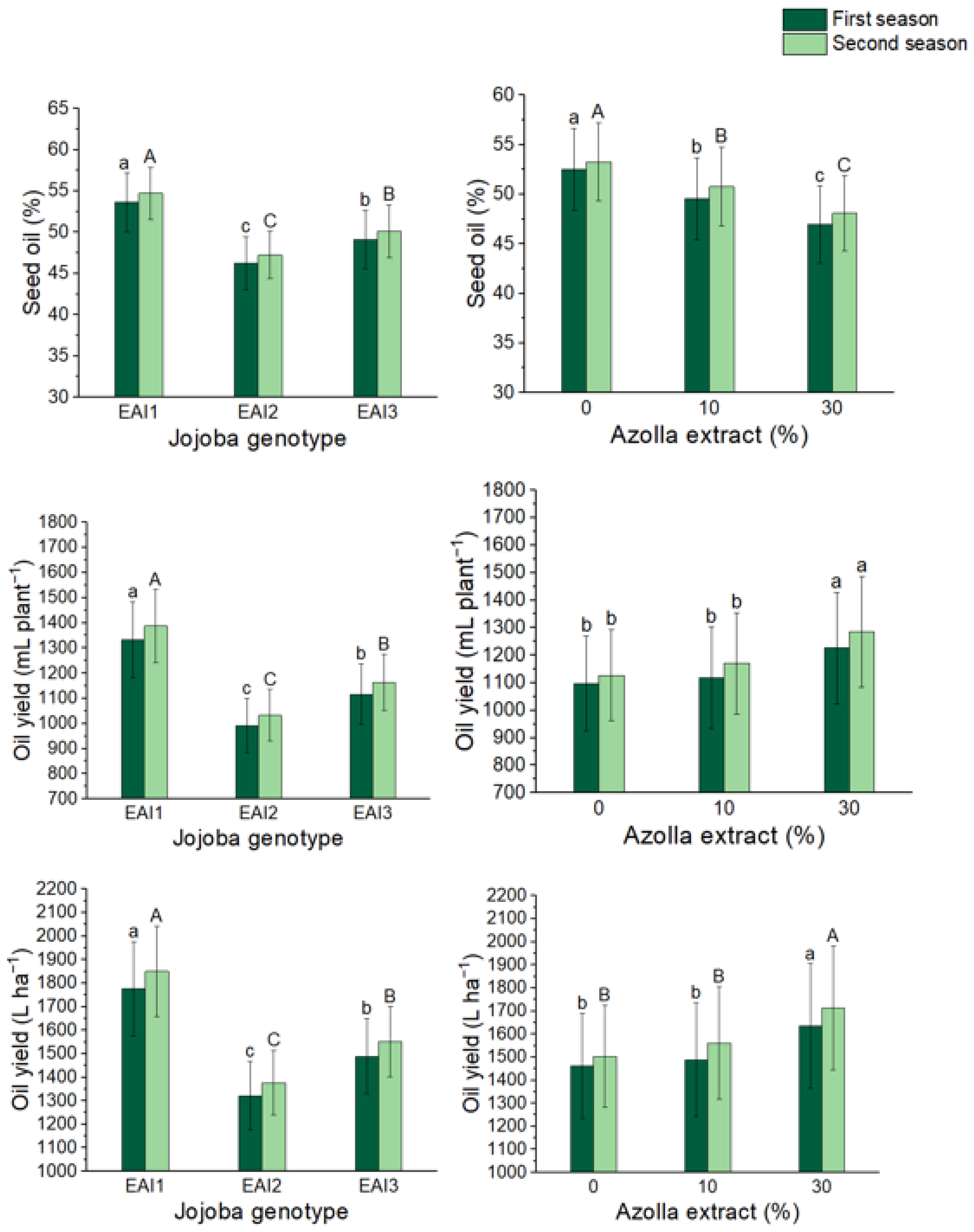 Plants 11 01314 g005