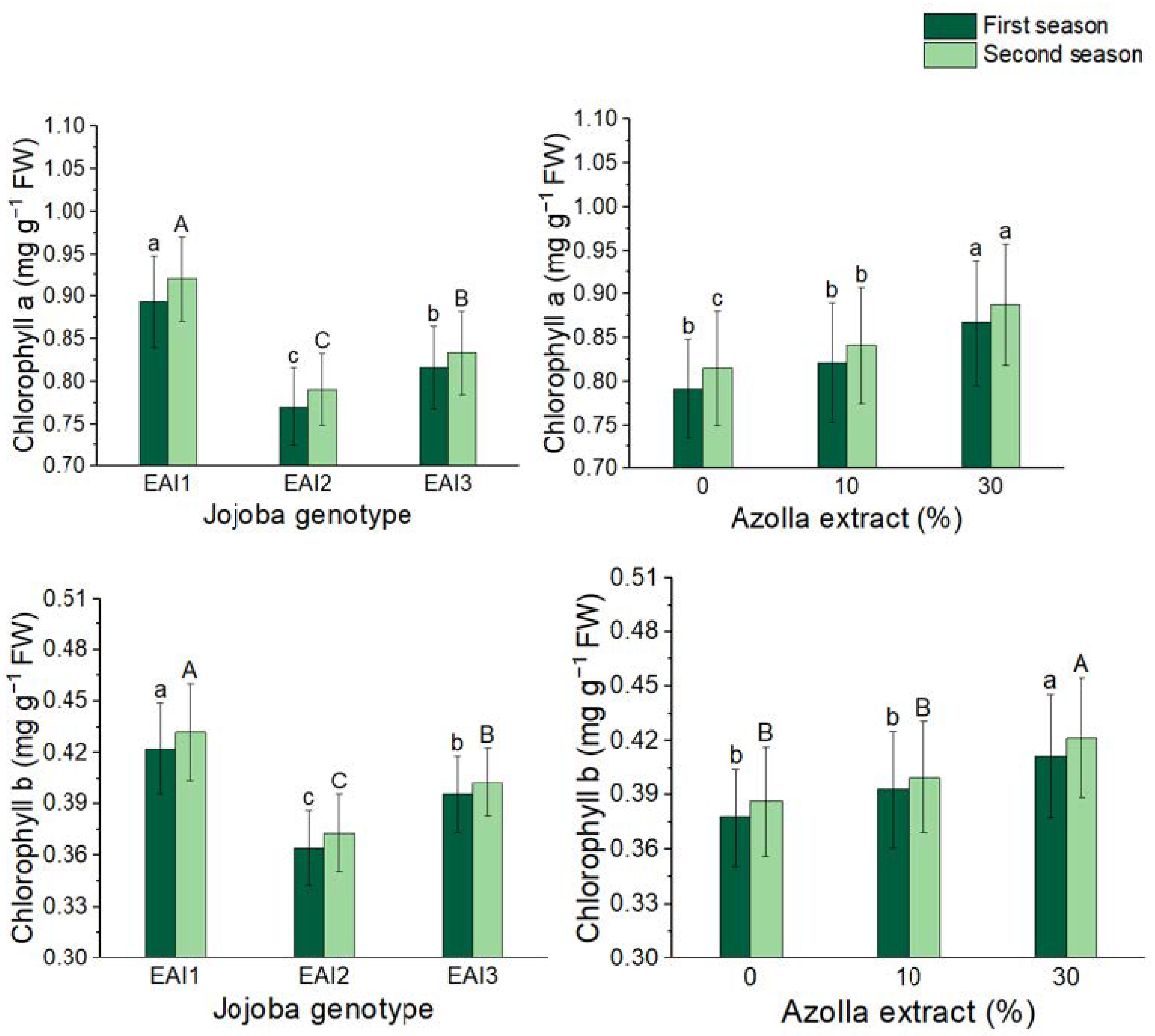 Plants 11 01314 g006
