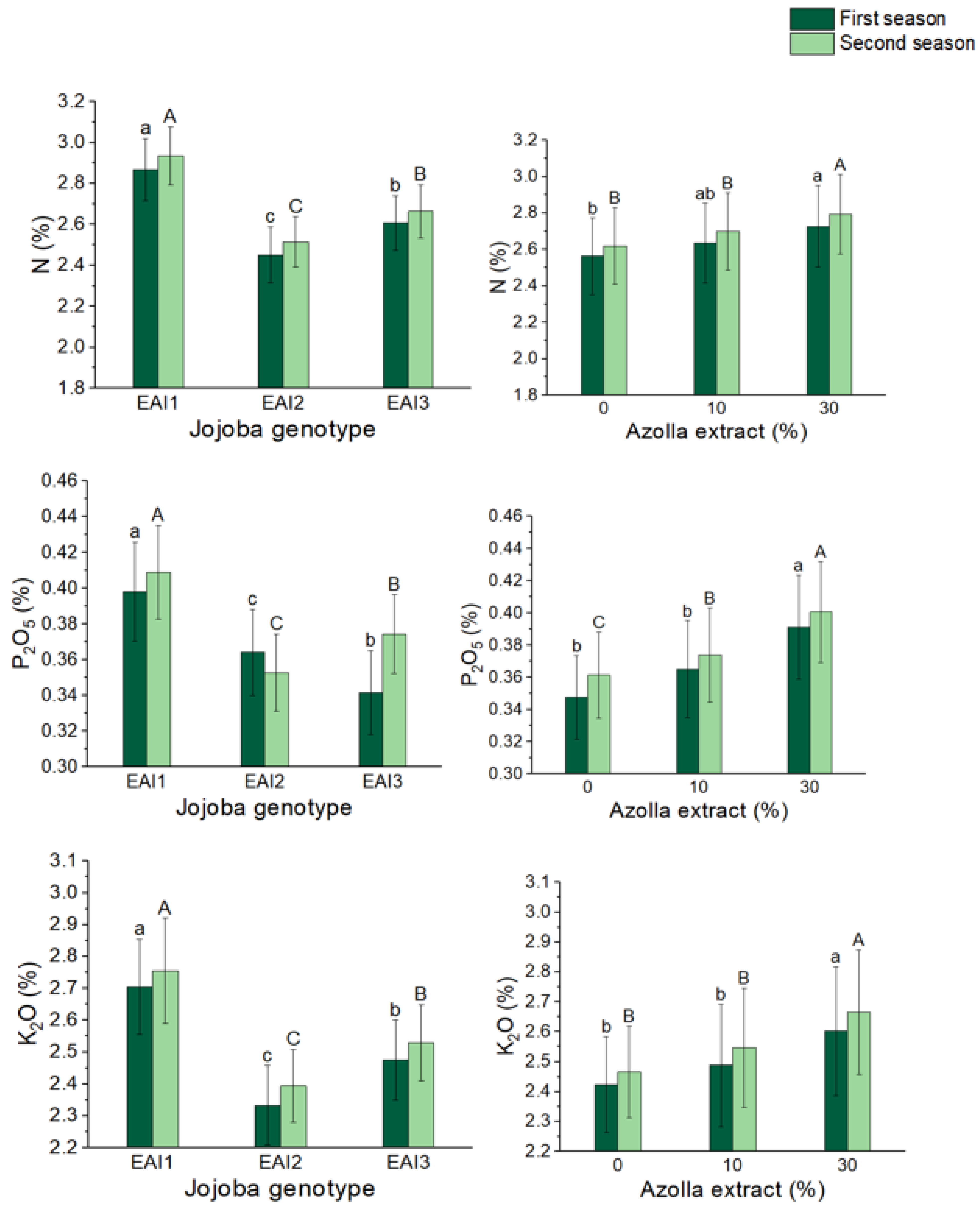 Plants 11 01314 g007