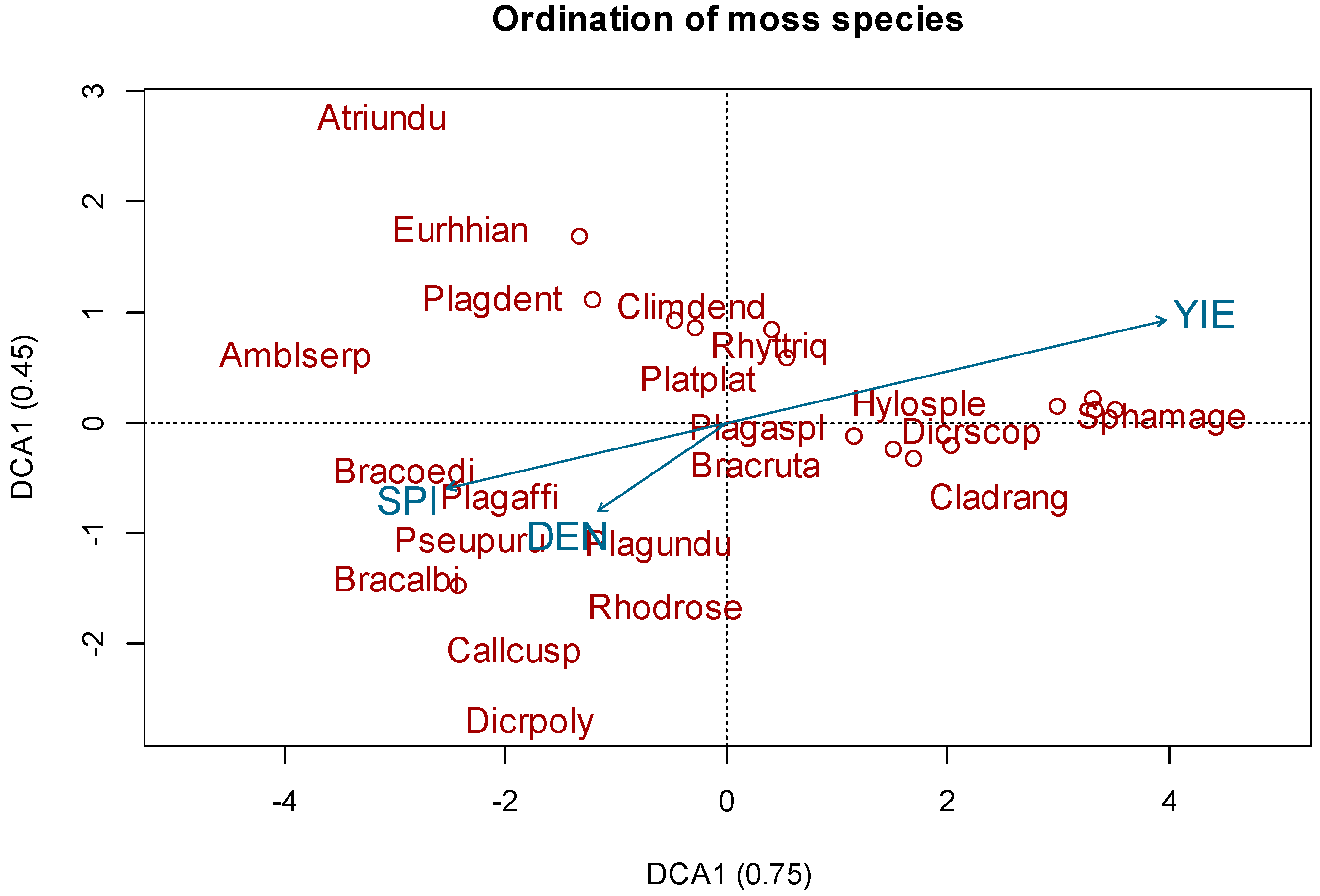 Plants 11 01316 g004