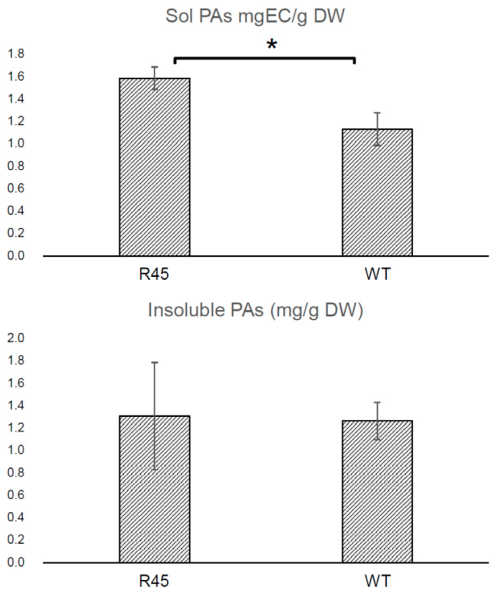 Plants 11 01318 g004