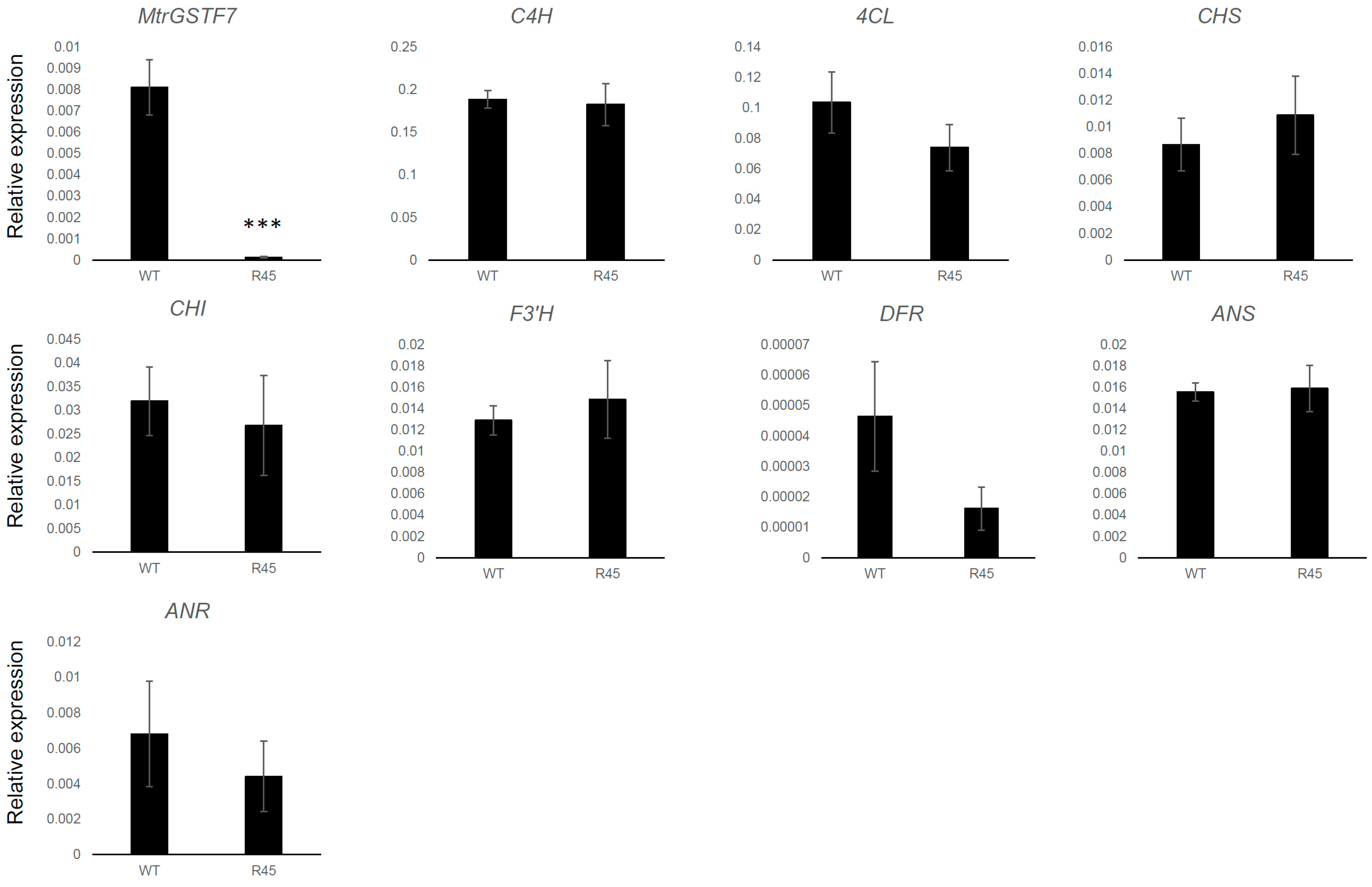 Plants 11 01318 g009