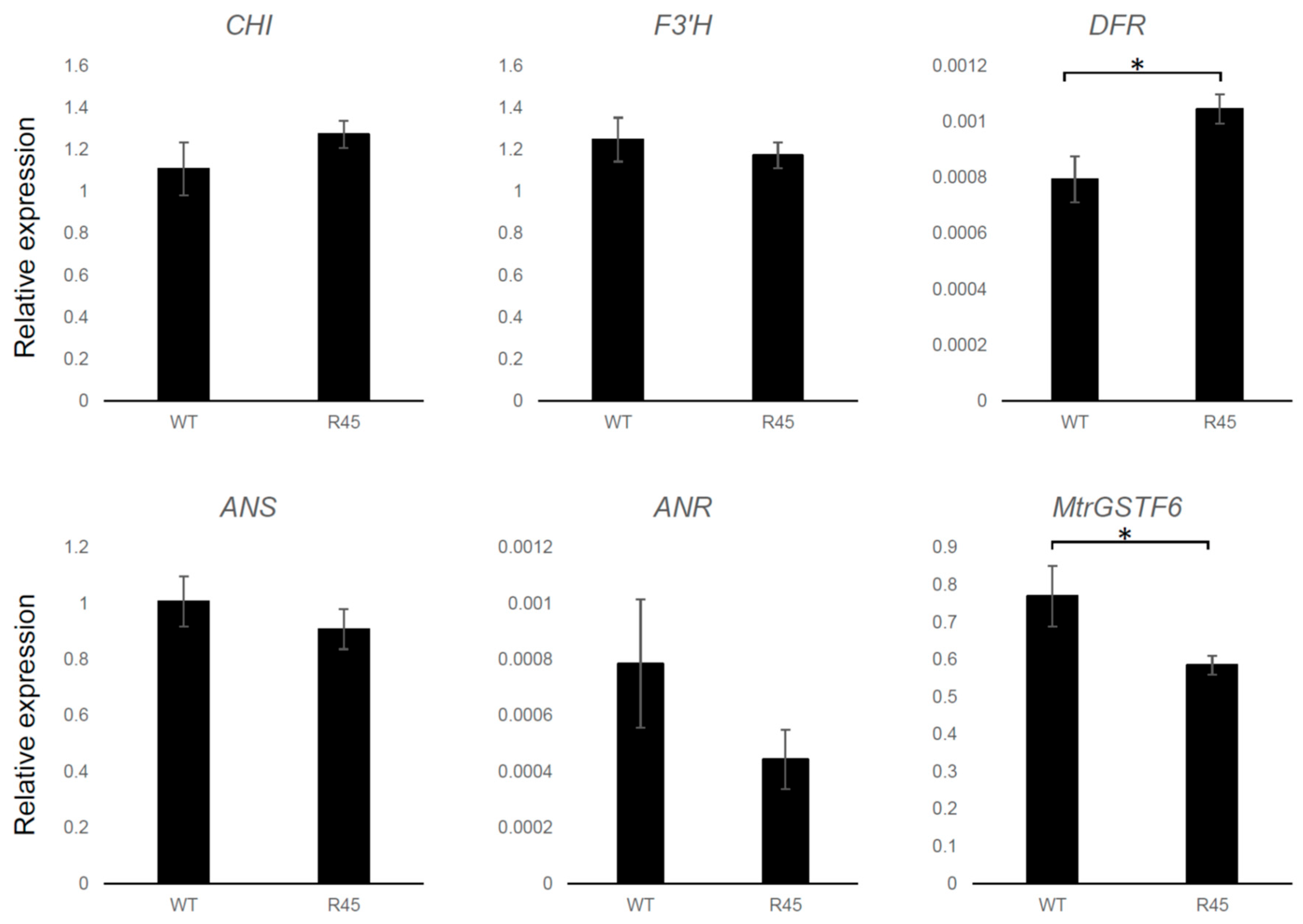 Plants 11 01318 g010