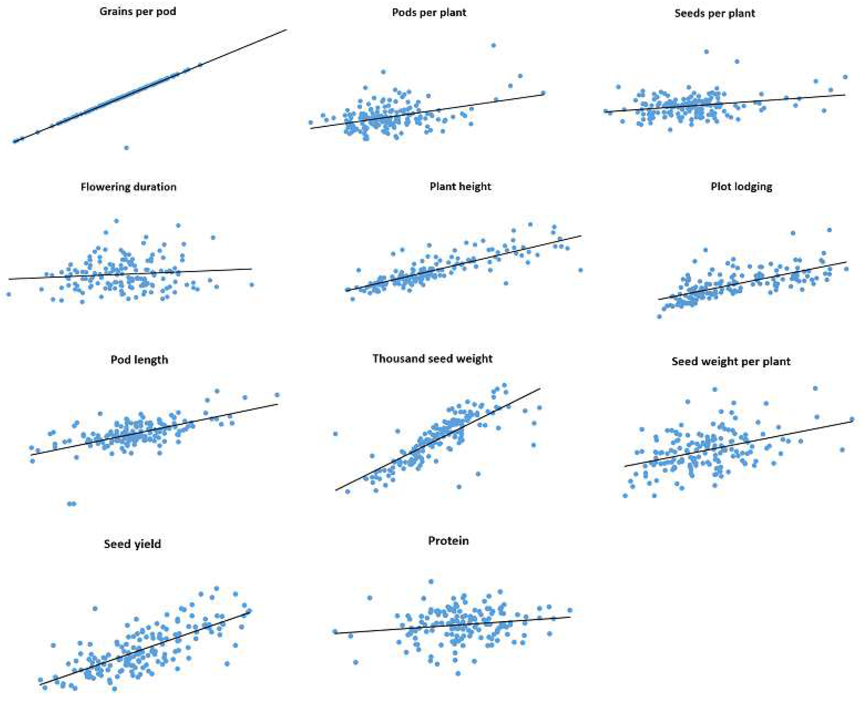 Plants 11 01321 g002 Plants 11 01321 g002