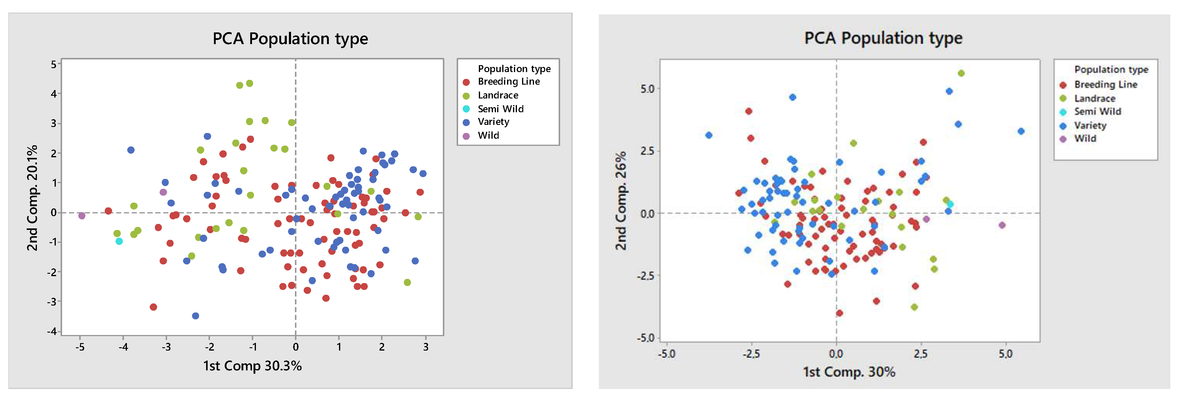 Plants 11 01321 g003 Plants 11 01321 g003