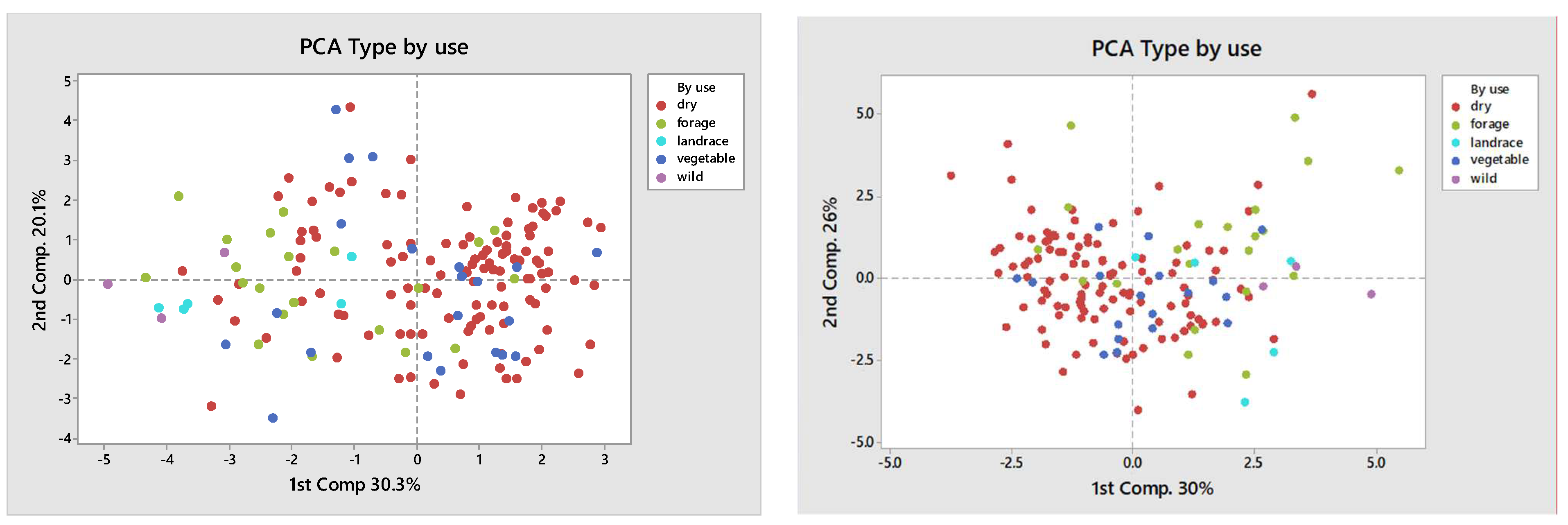 Plants 11 01321 g004 Plants 11 01321 g004