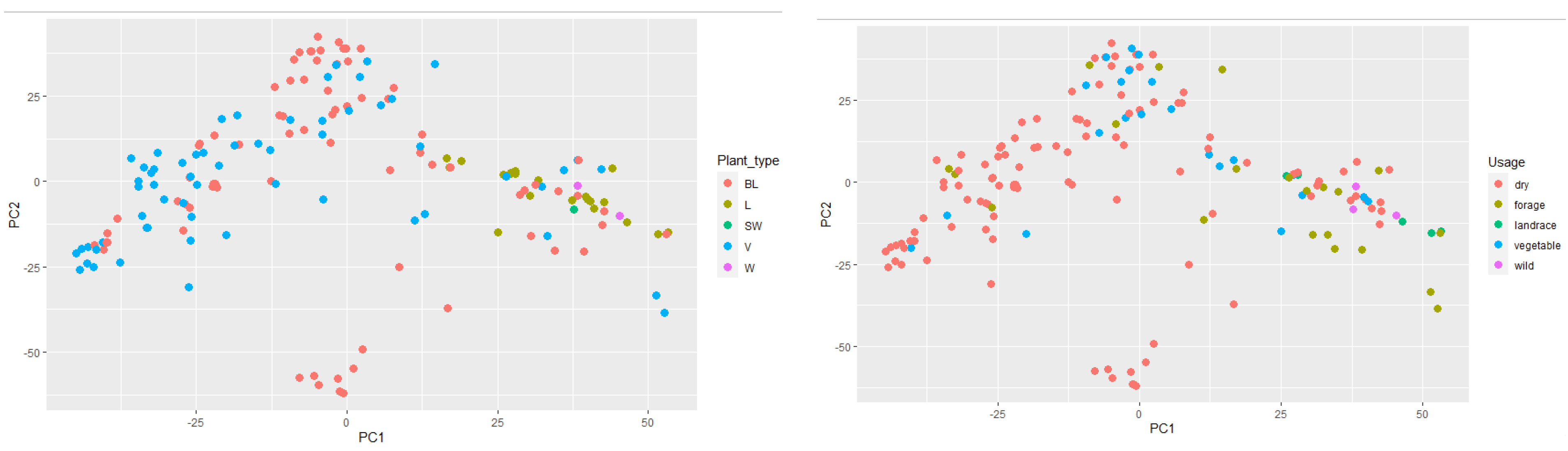 Plants 11 01321 g006 Plants 11 01321 g006