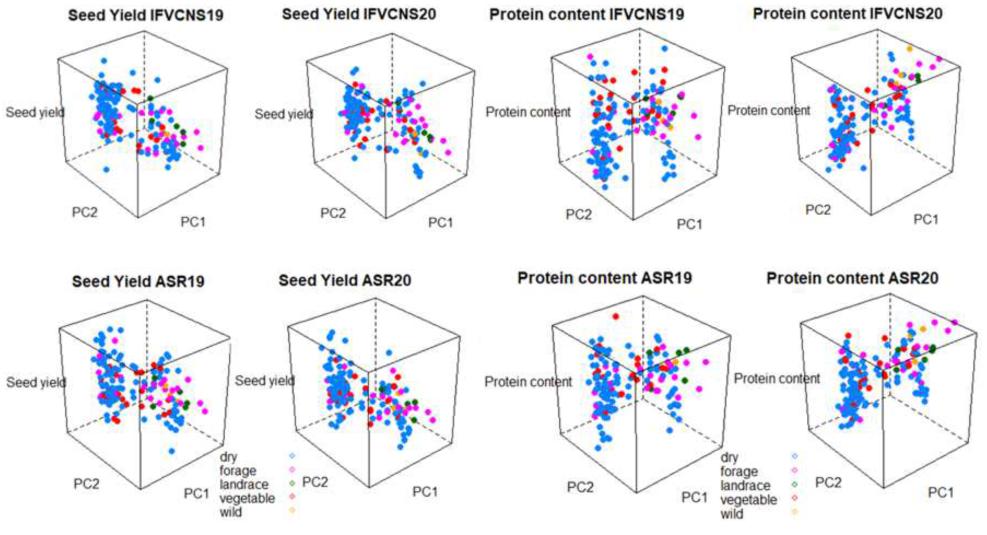 Plants 11 01321 g007 Plants 11 01321 g007