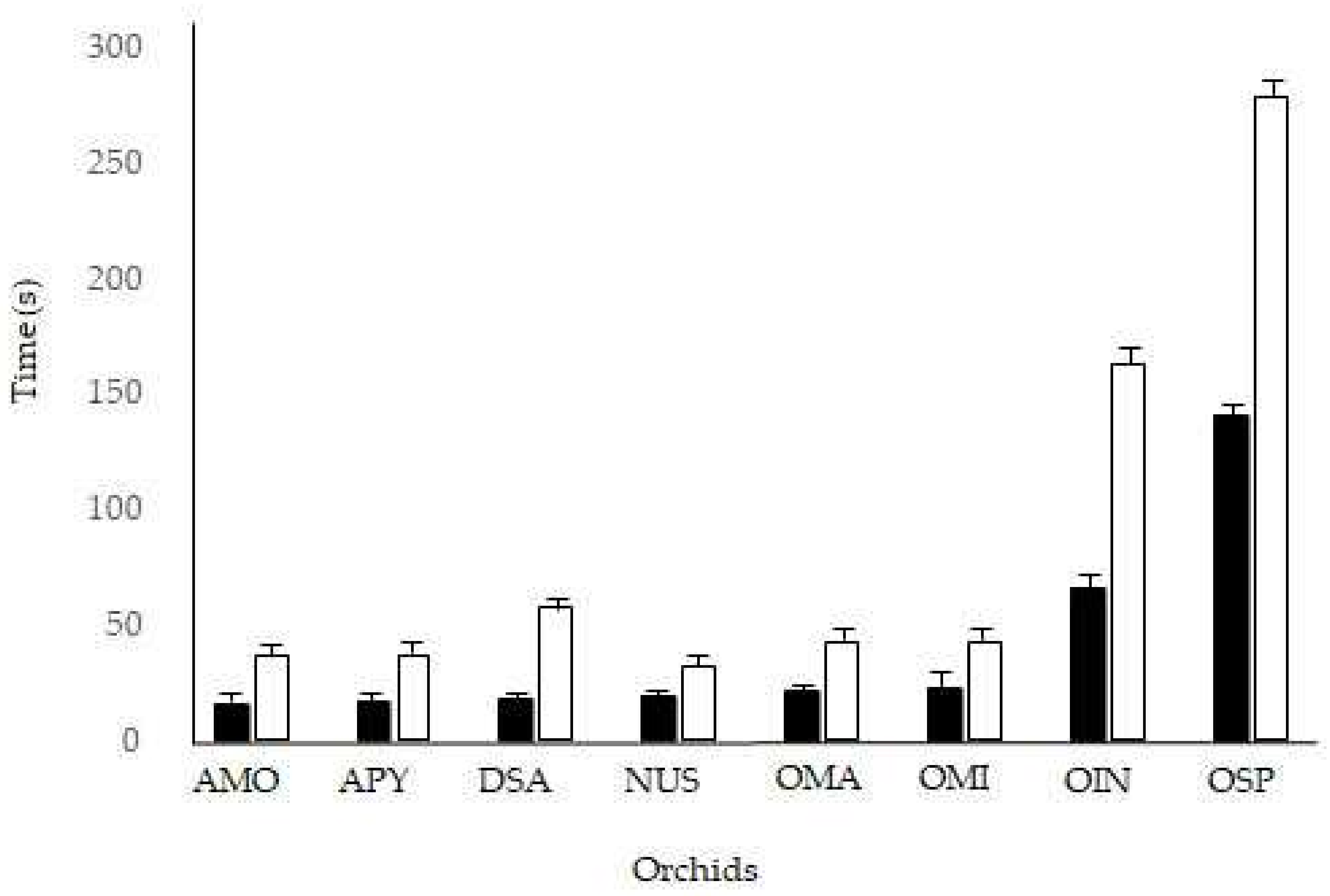 Plants 11 01327 g003