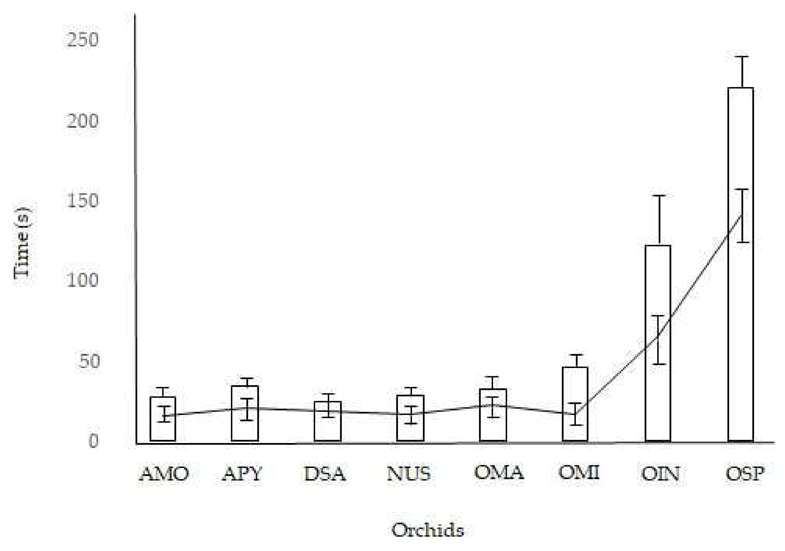 Plants 11 01327 g005
