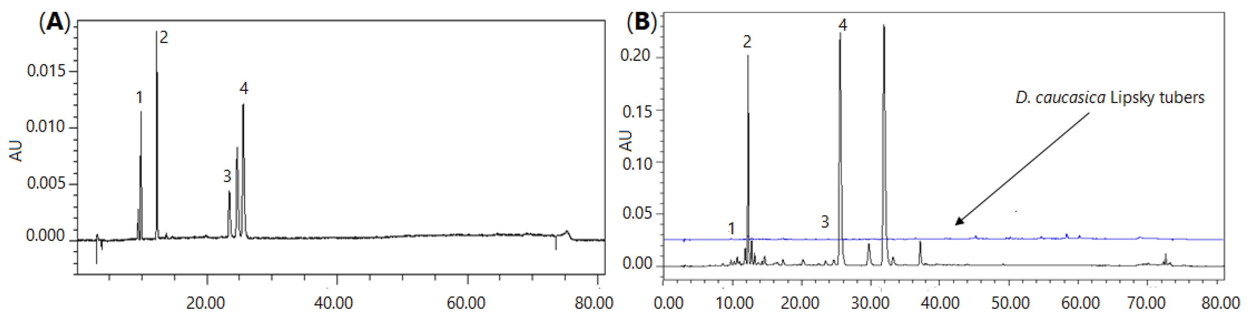 Plants 11 01341 g001