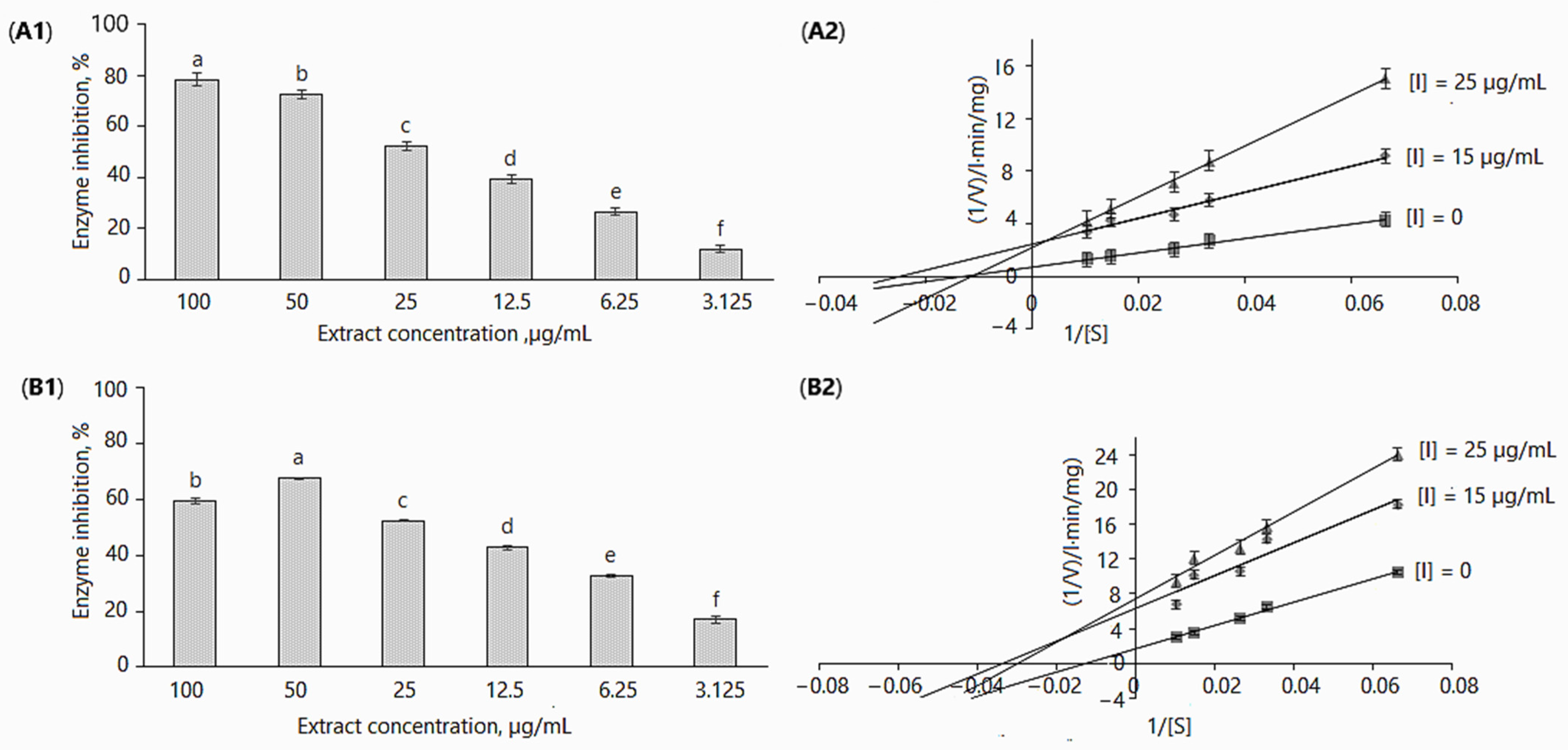 Plants 11 01341 g002