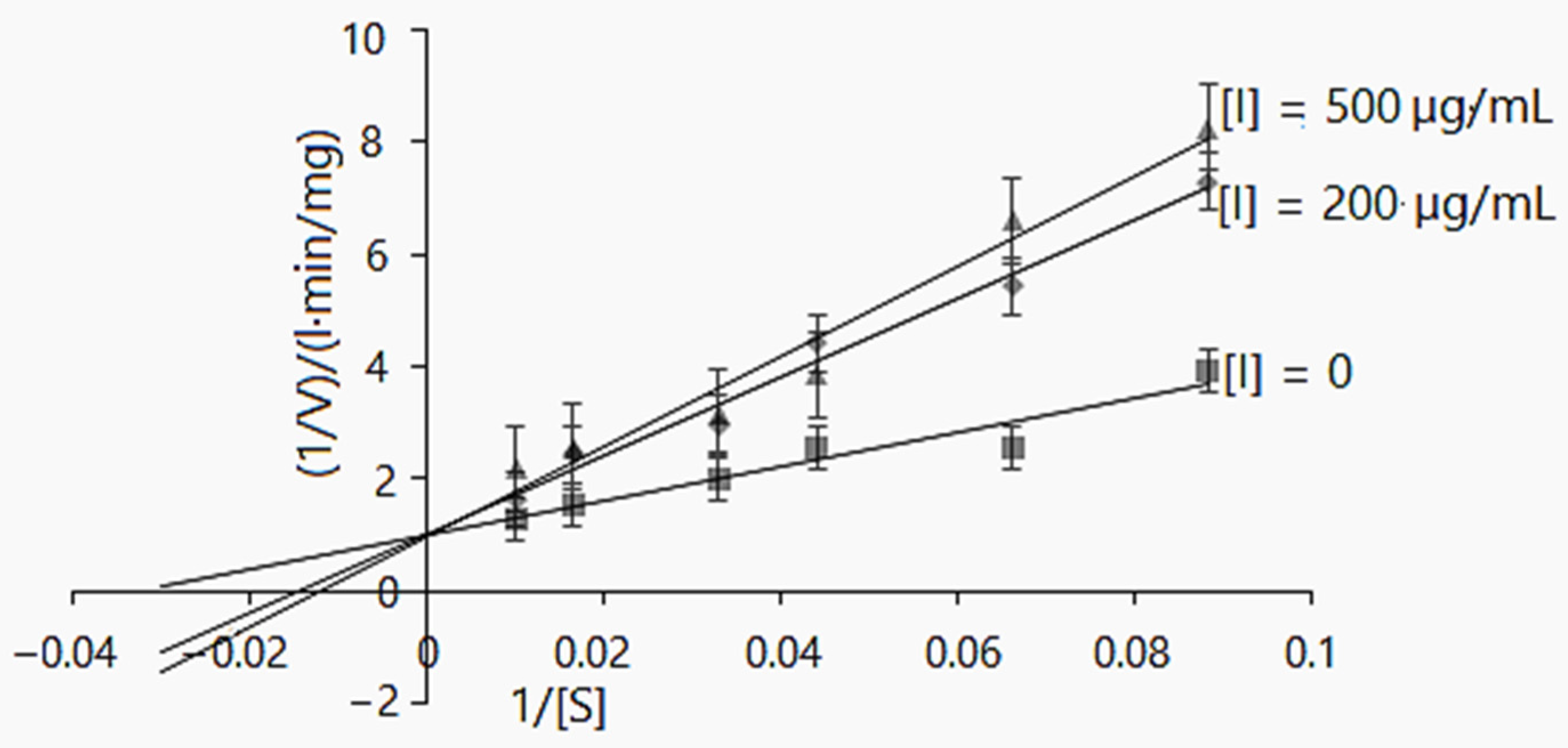 Plants 11 01341 g003