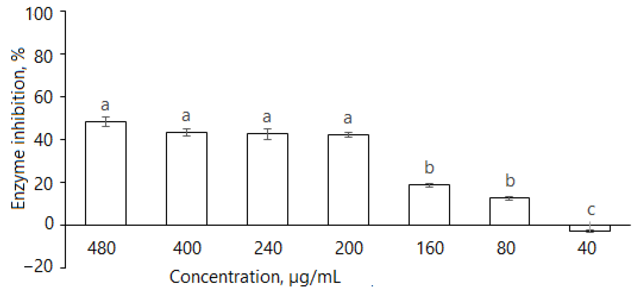 Plants 11 01341 g004
