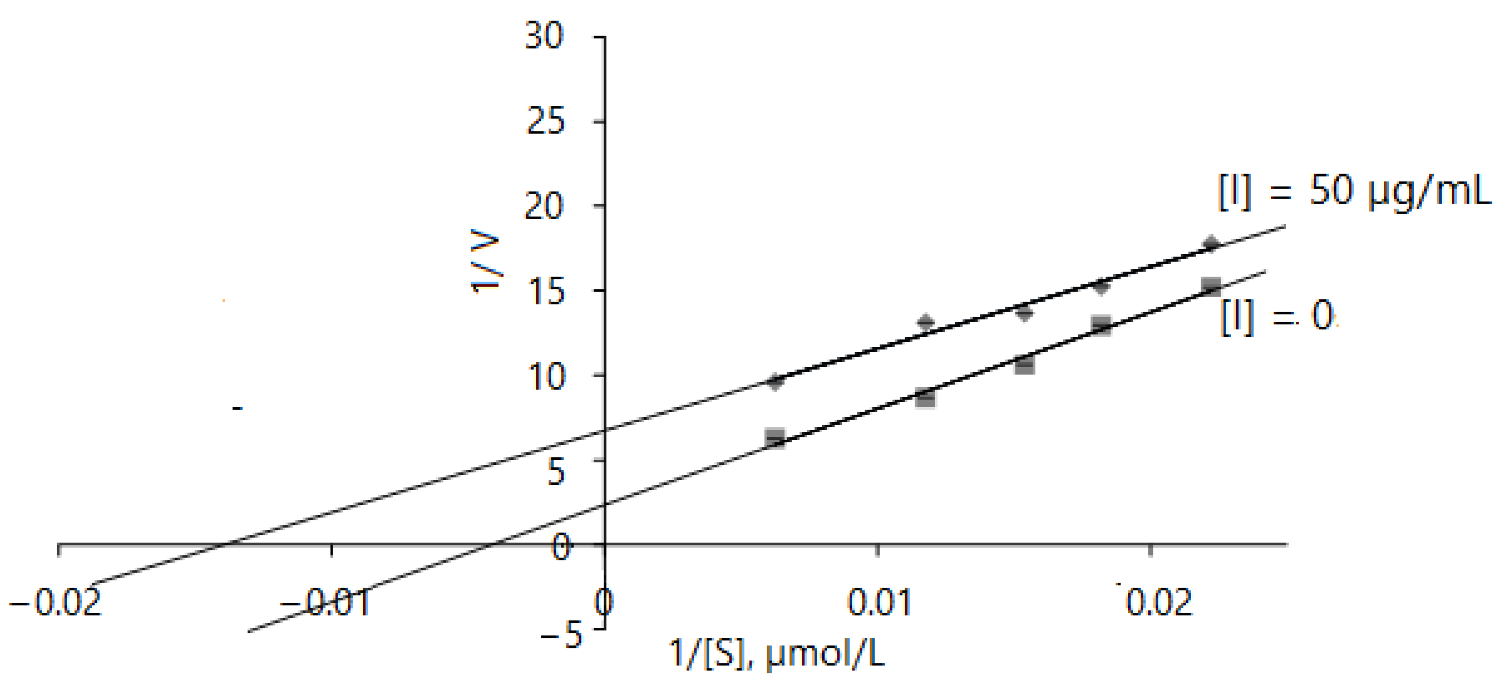 Plants 11 01341 g005