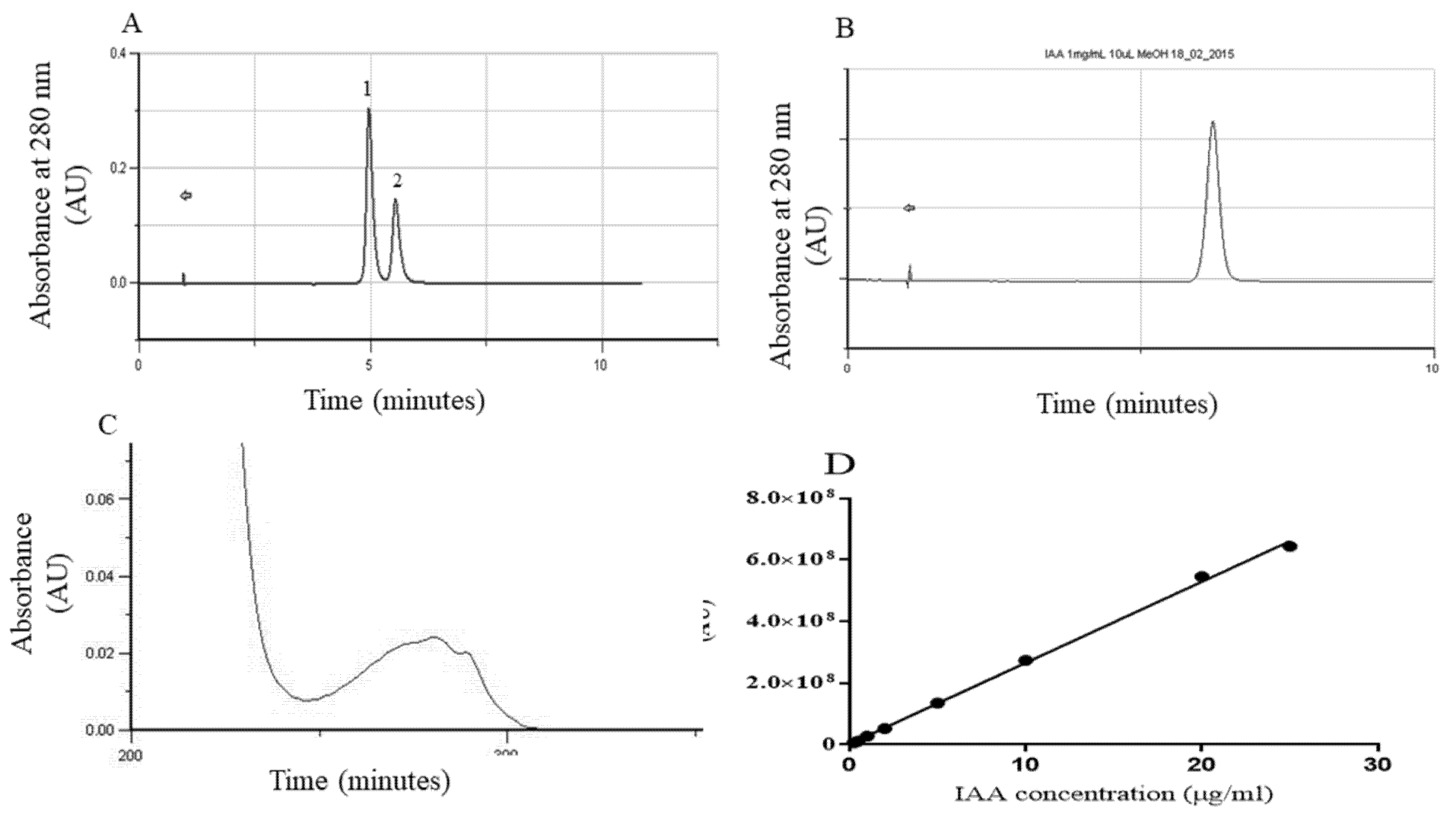 Plants 11 01347 g004