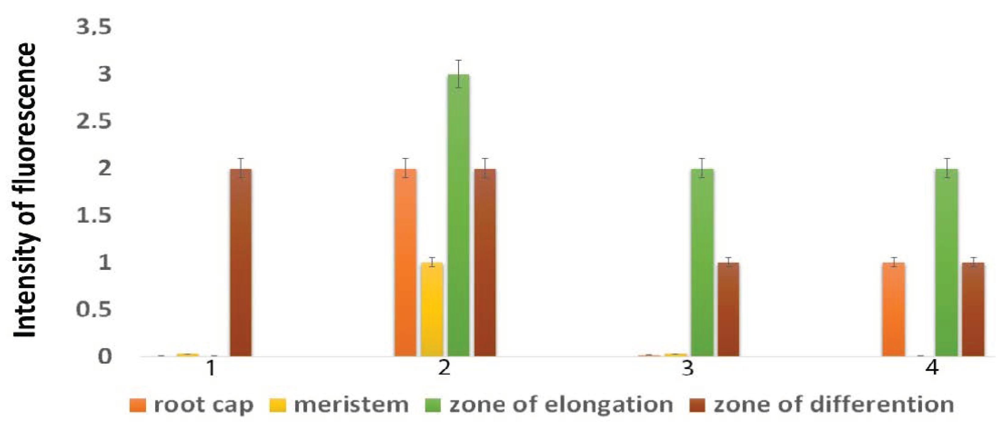 Plants 11 01352 g004 Plants 11 01352 g004