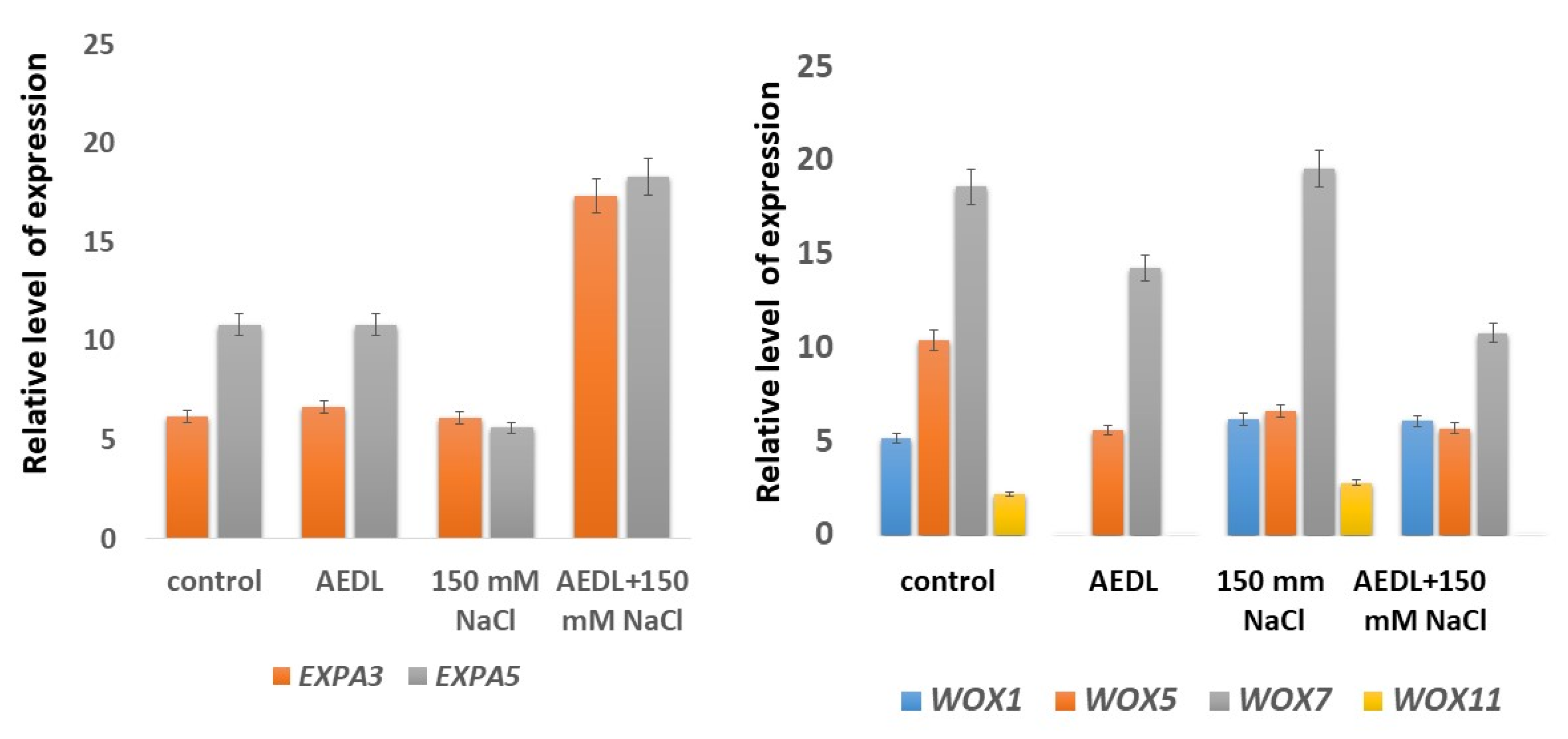 Plants 11 01352 g006 Plants 11 01352 g006