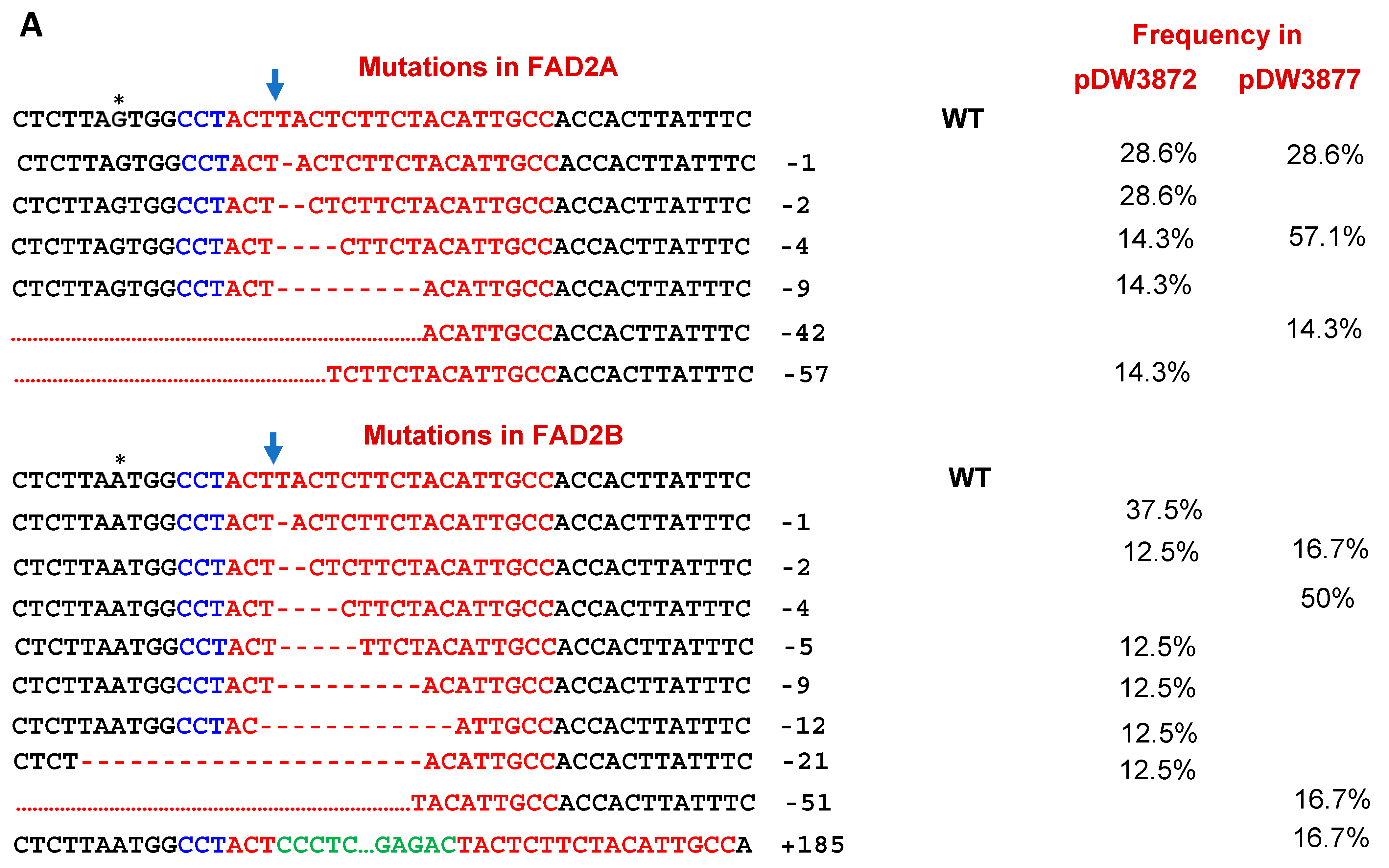 Plants 11 01361 g002a