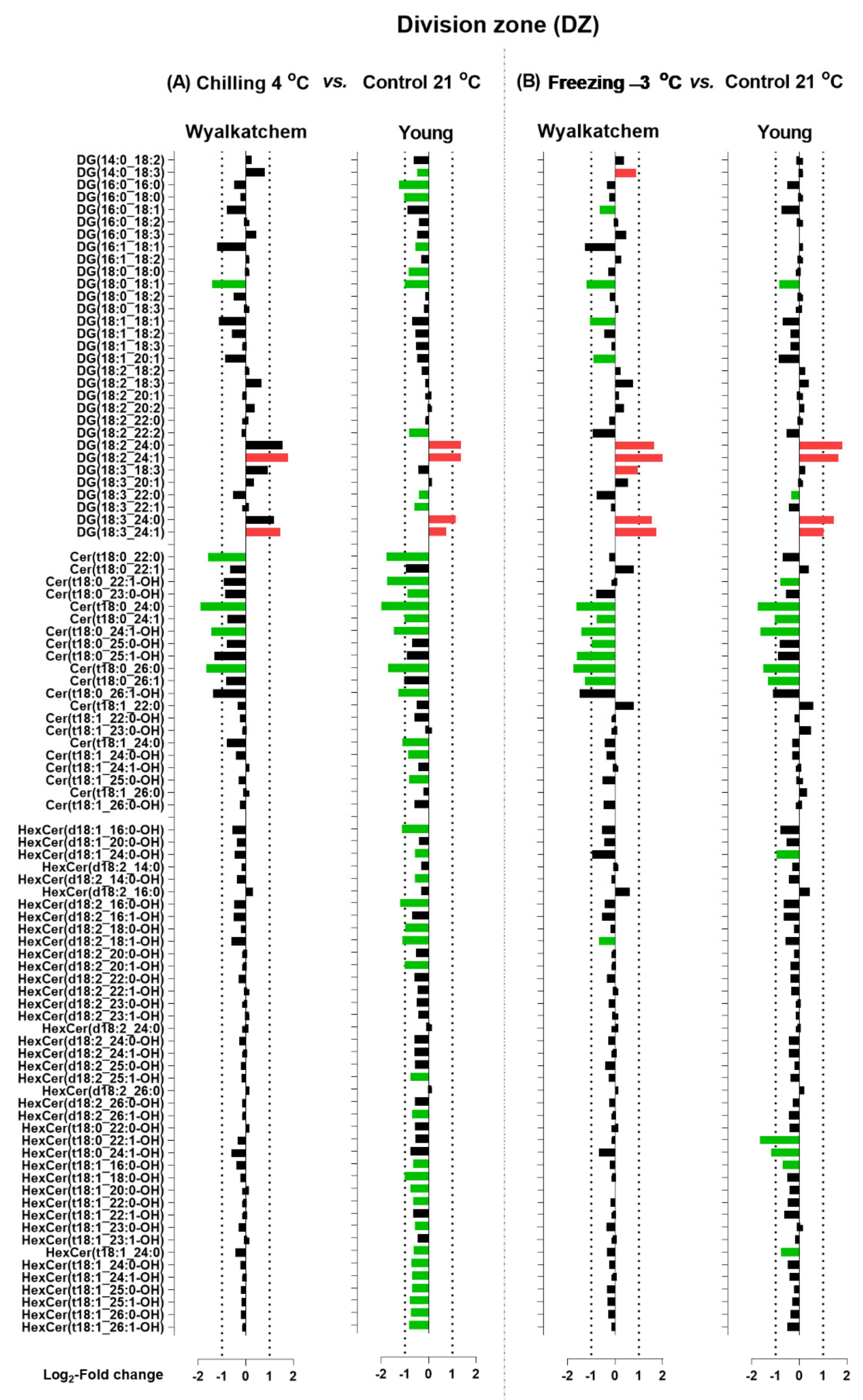 Plants 11 01364 g005