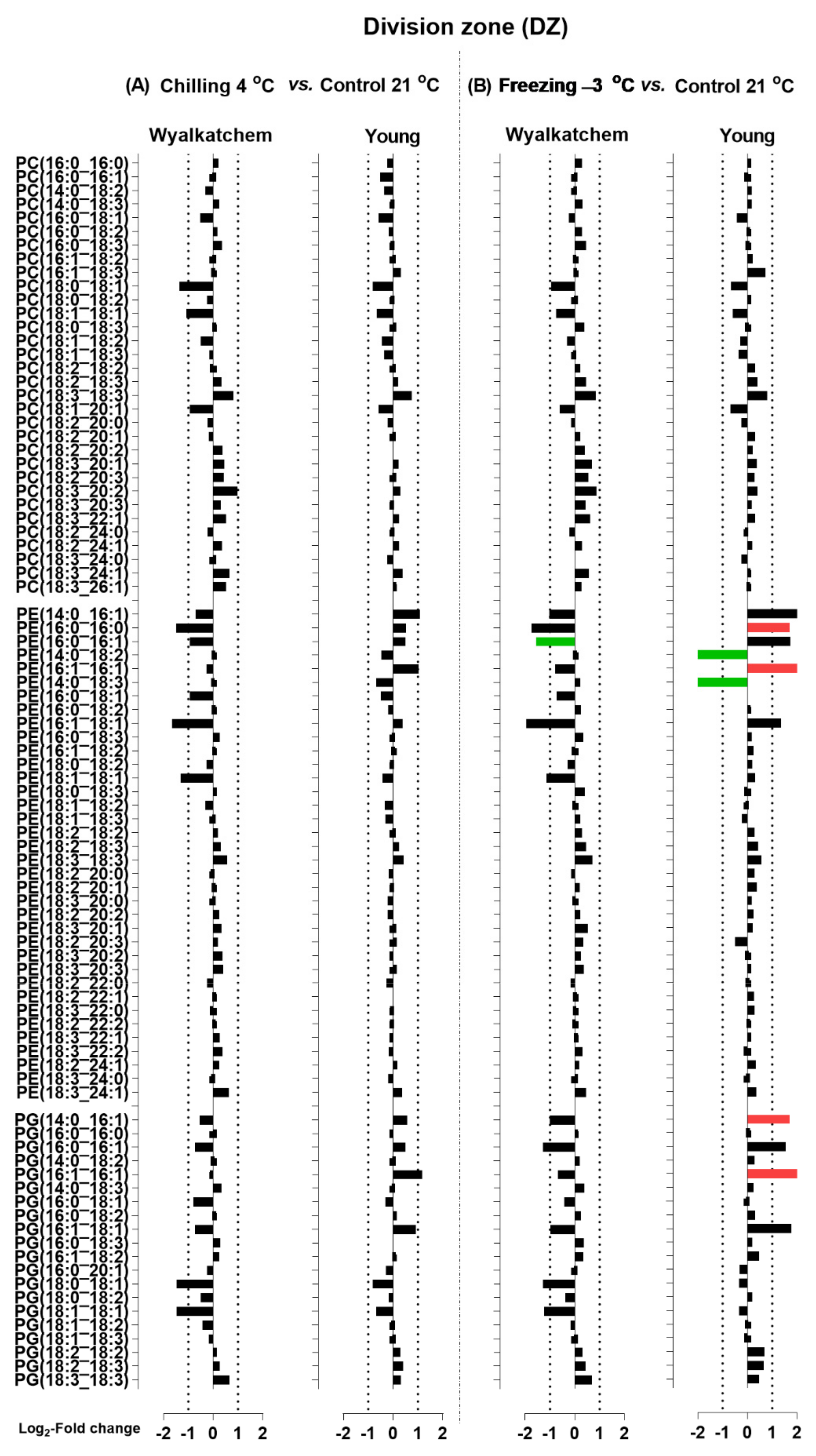 Plants 11 01364 g006