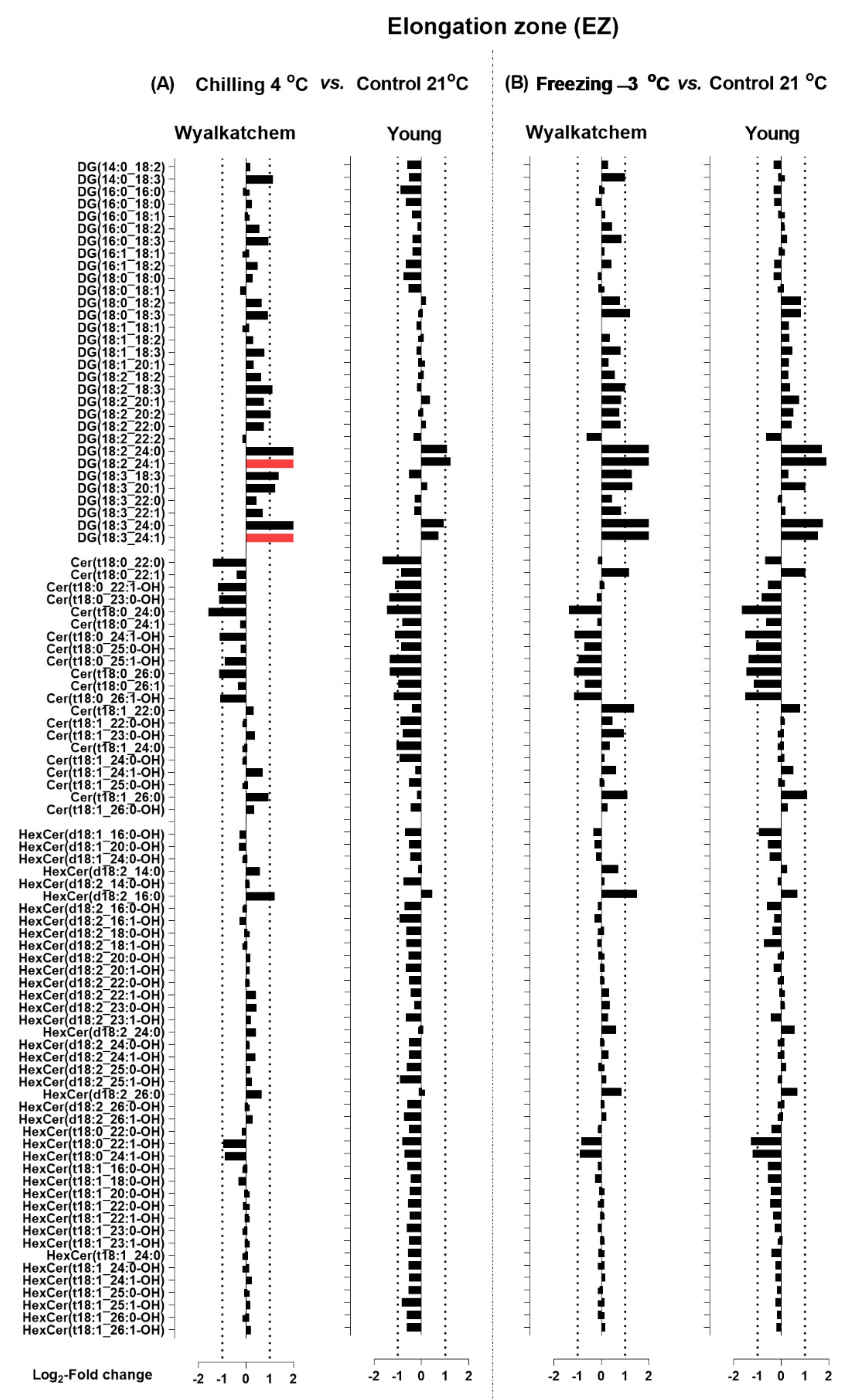 Plants 11 01364 g007