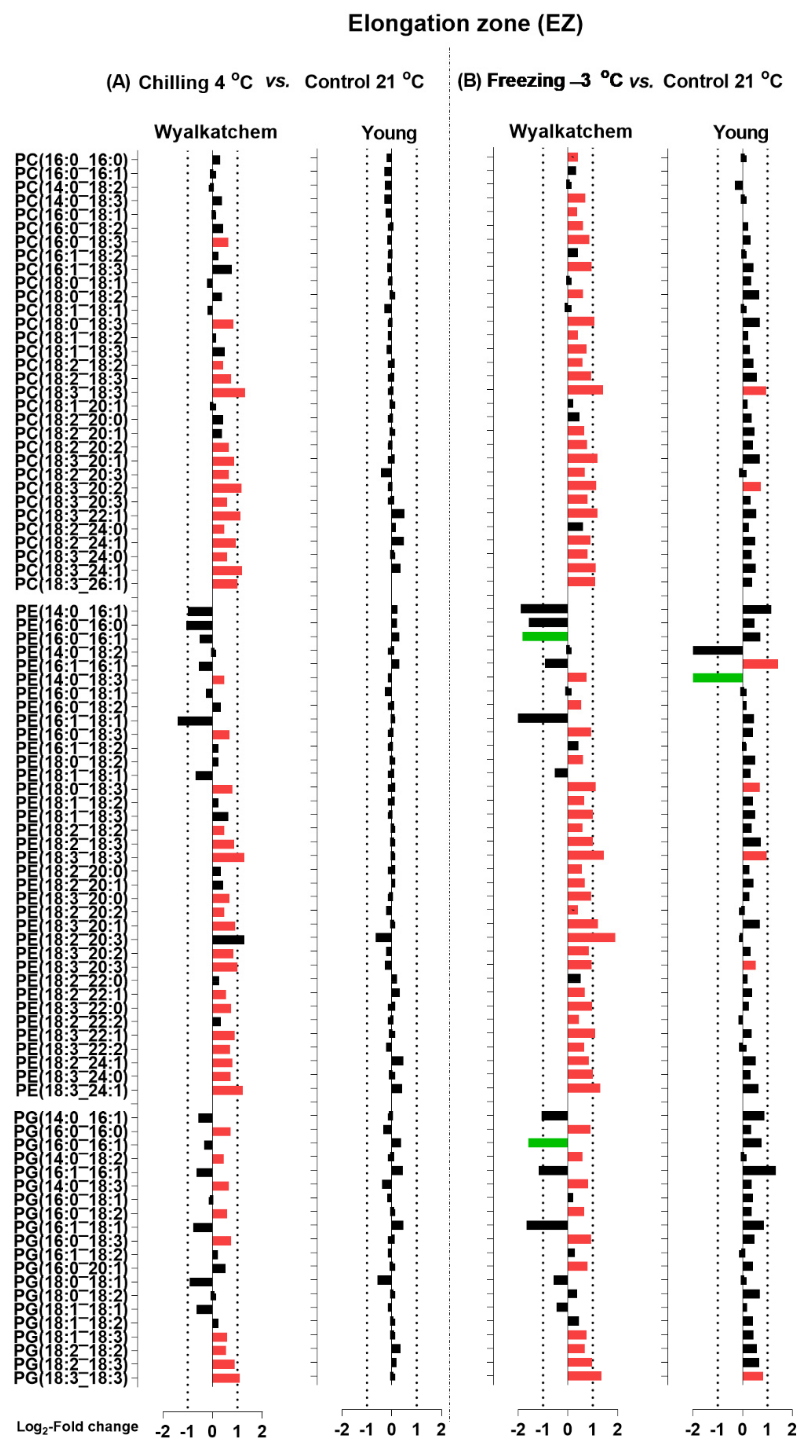 Plants 11 01364 g008