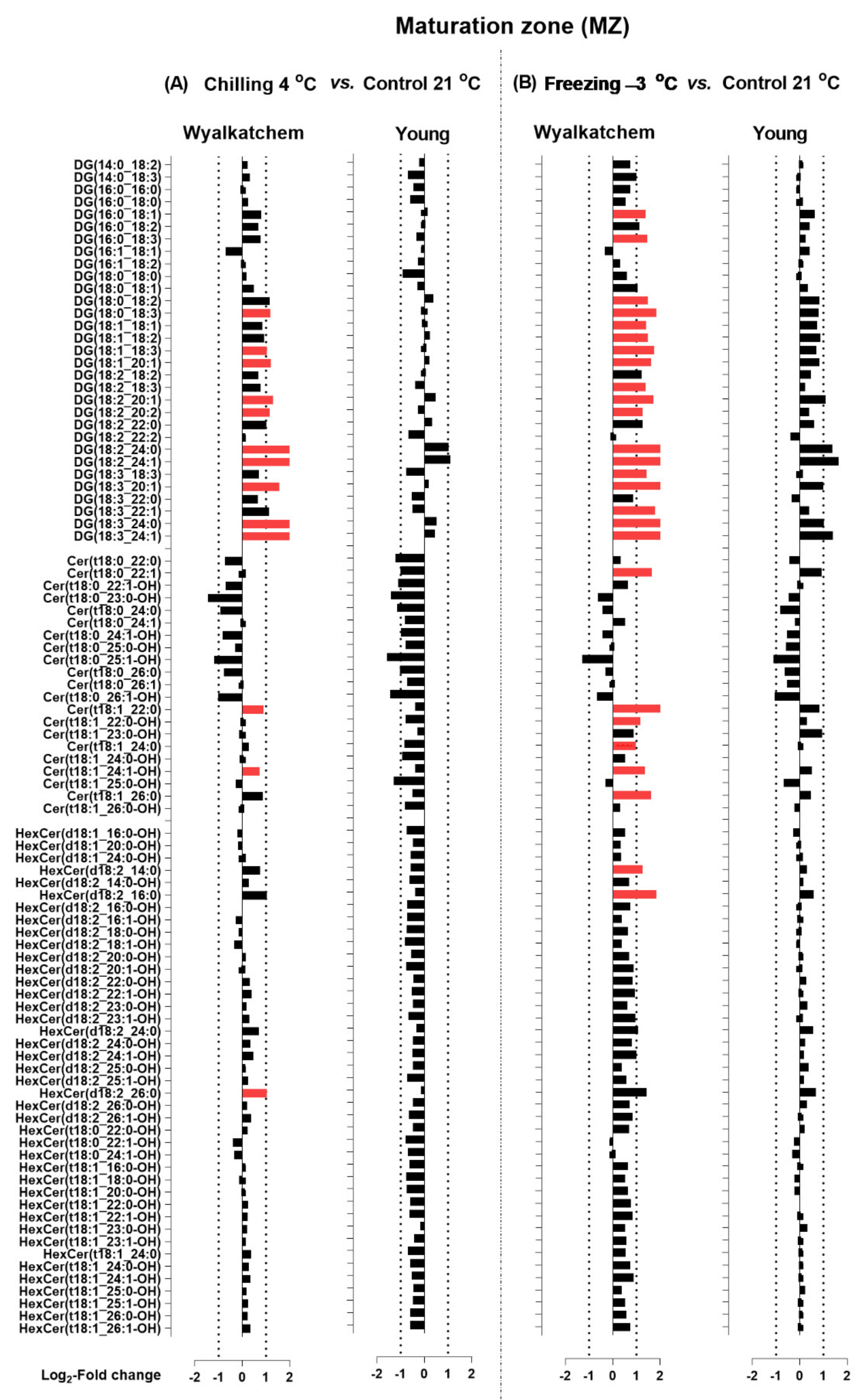 Plants 11 01364 g009