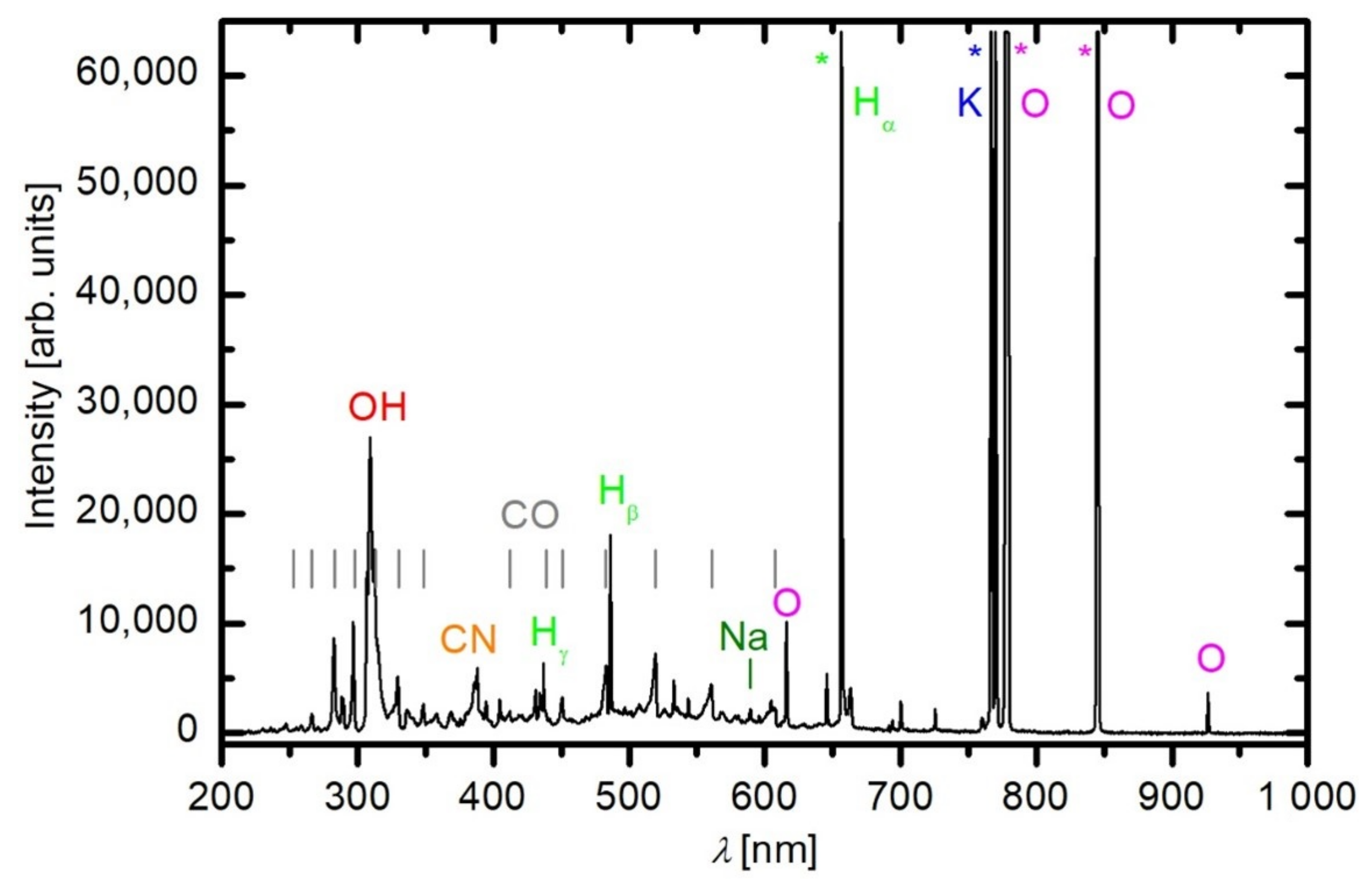 Plants 11 01366 g002