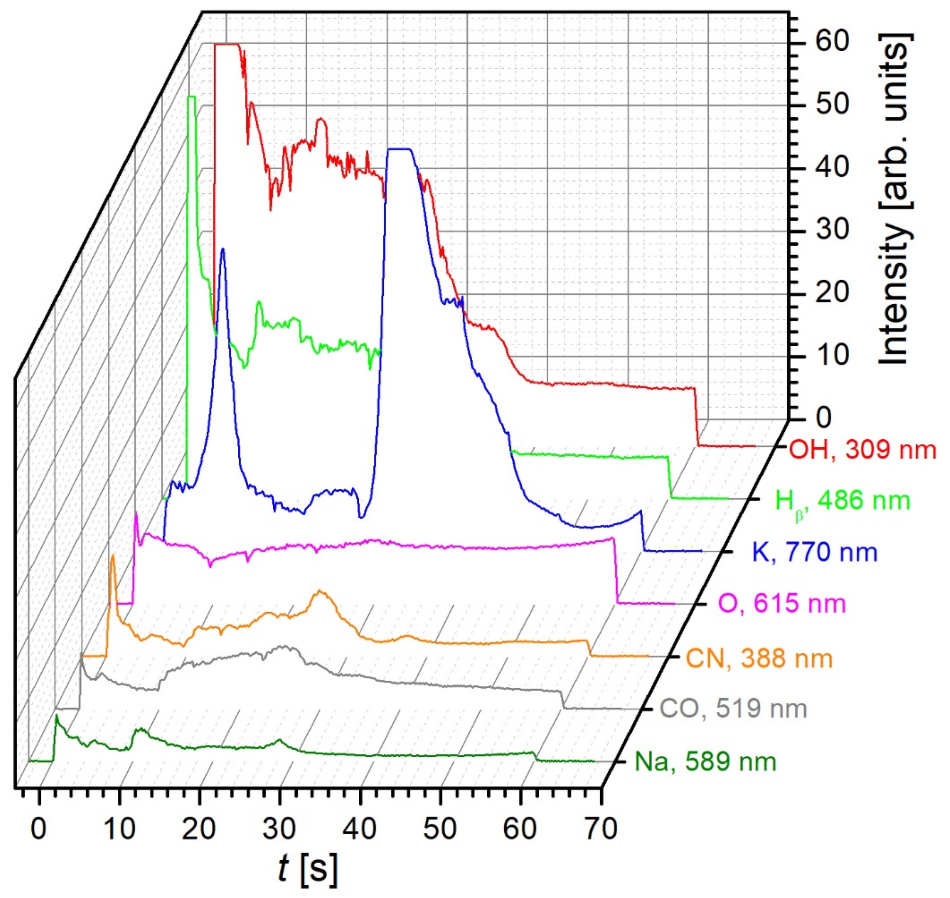 Plants 11 01366 g003