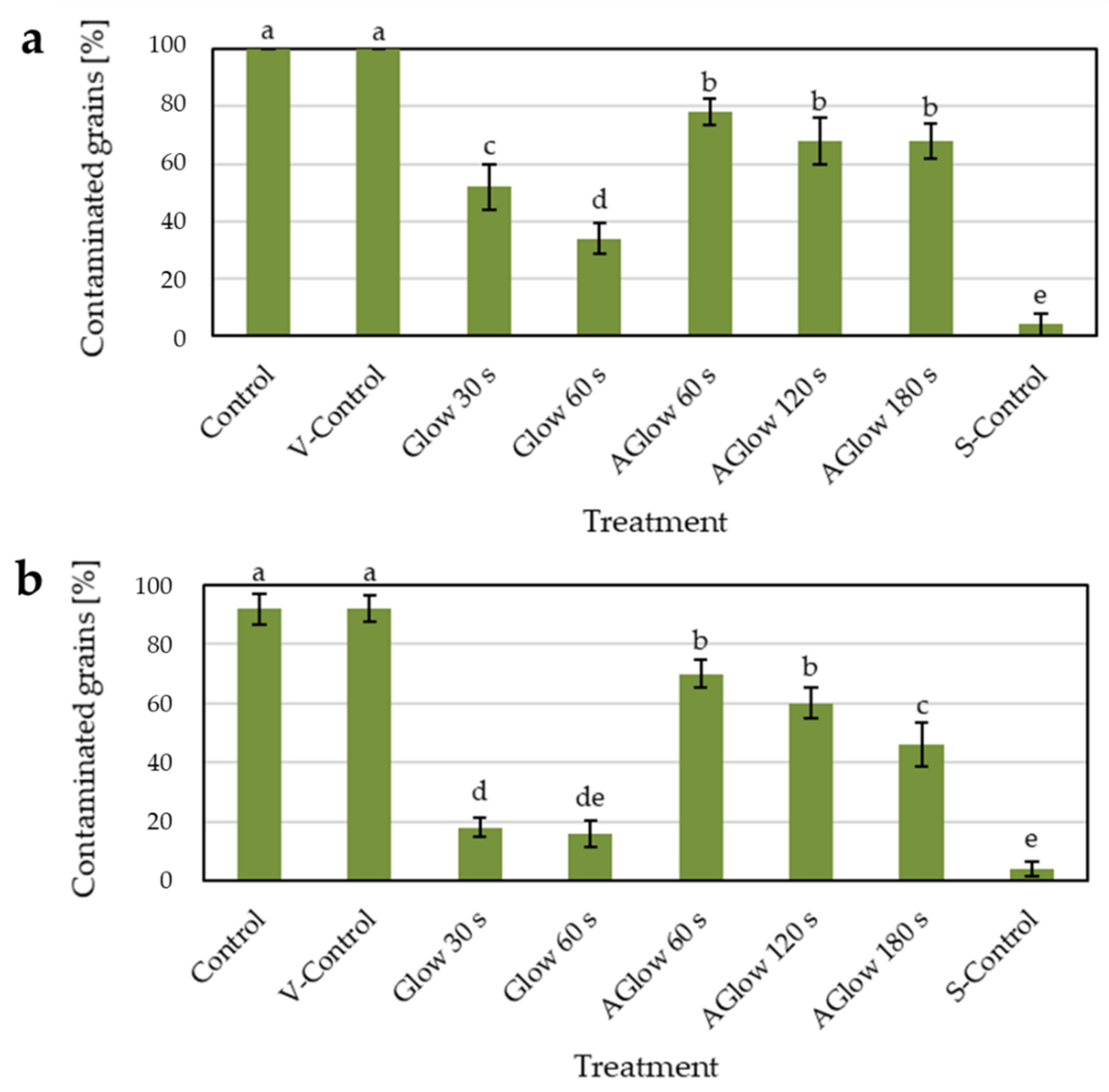 Plants 11 01366 g004