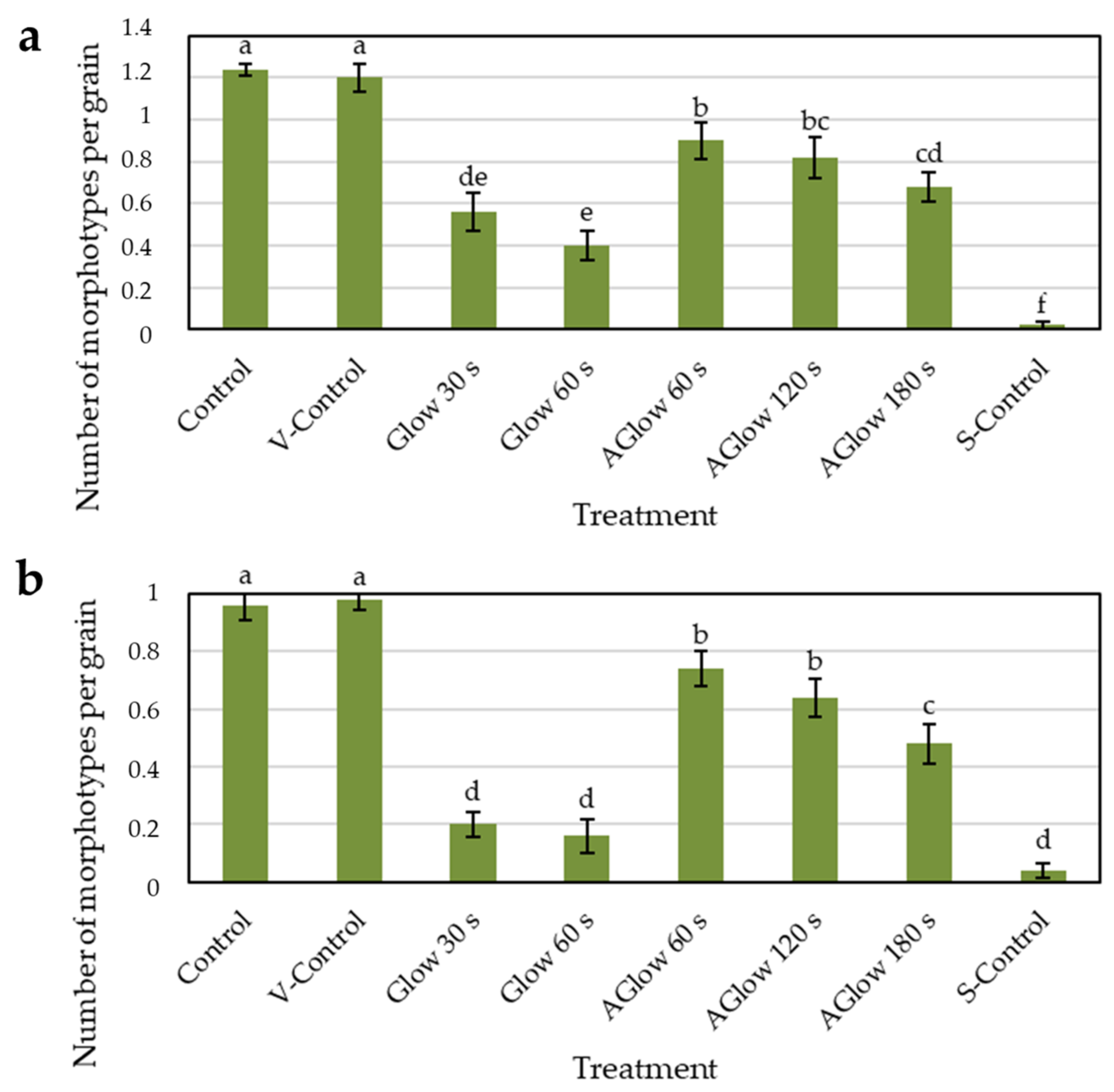 Plants 11 01366 g005