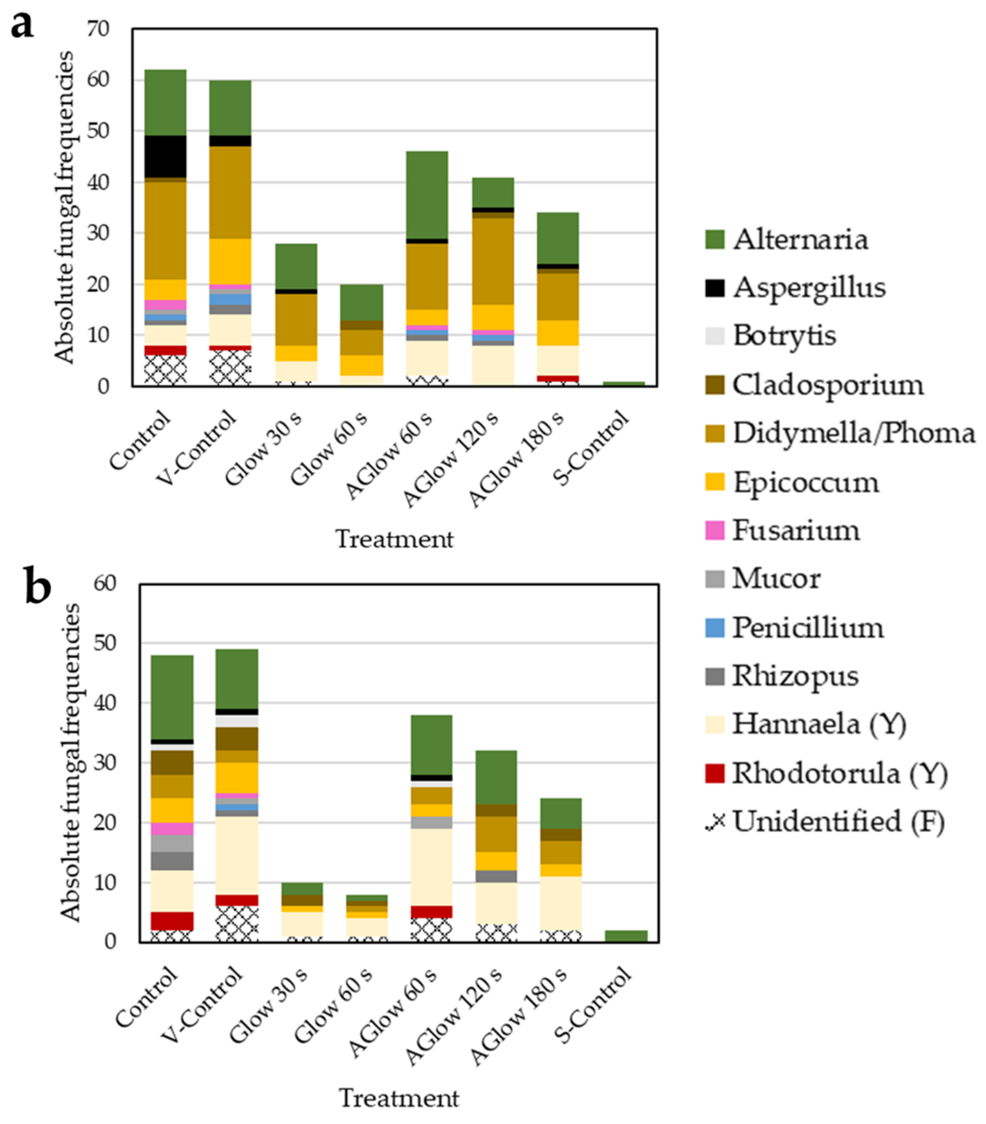 Plants 11 01366 g006