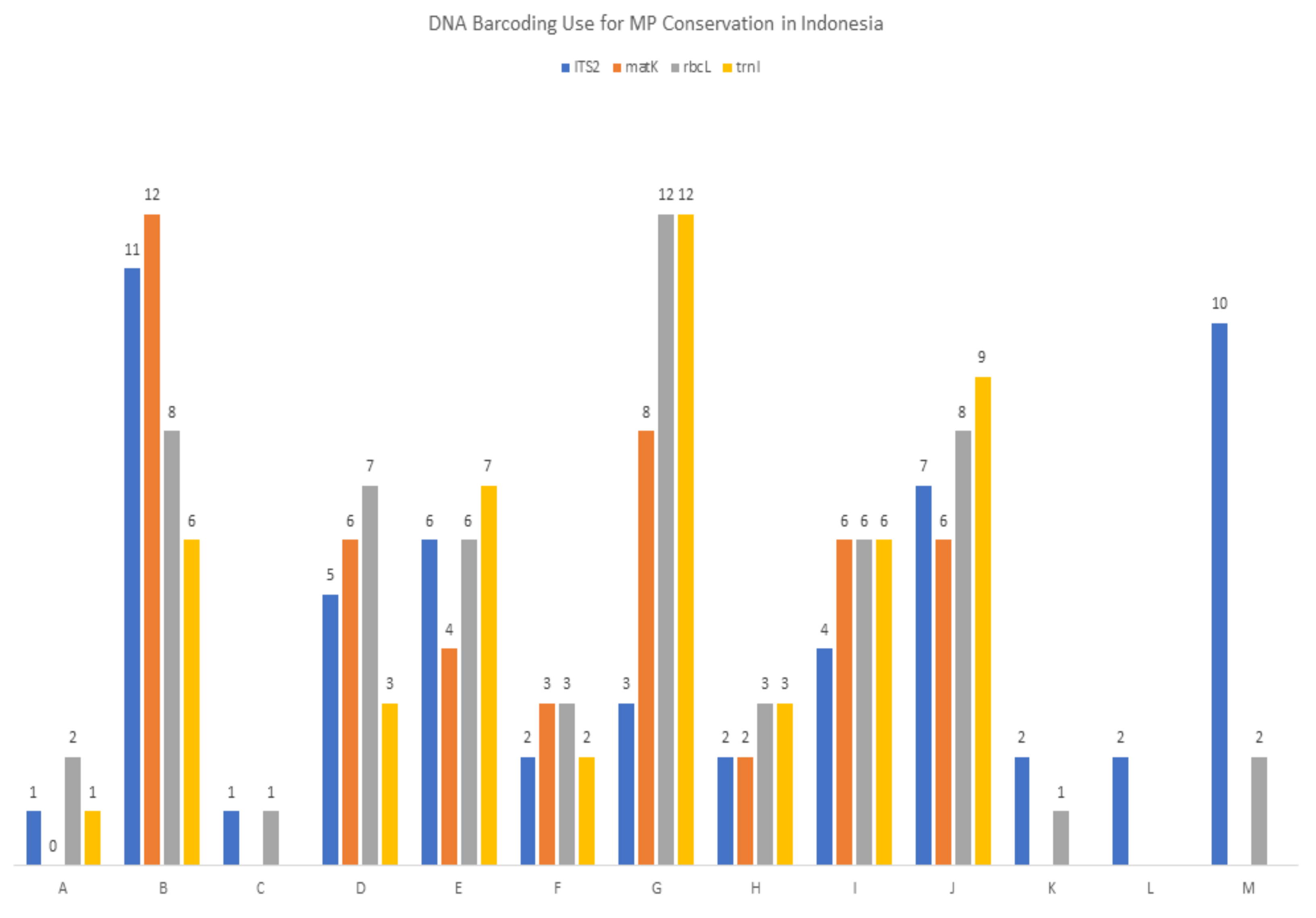 Plants 11 01375 g001