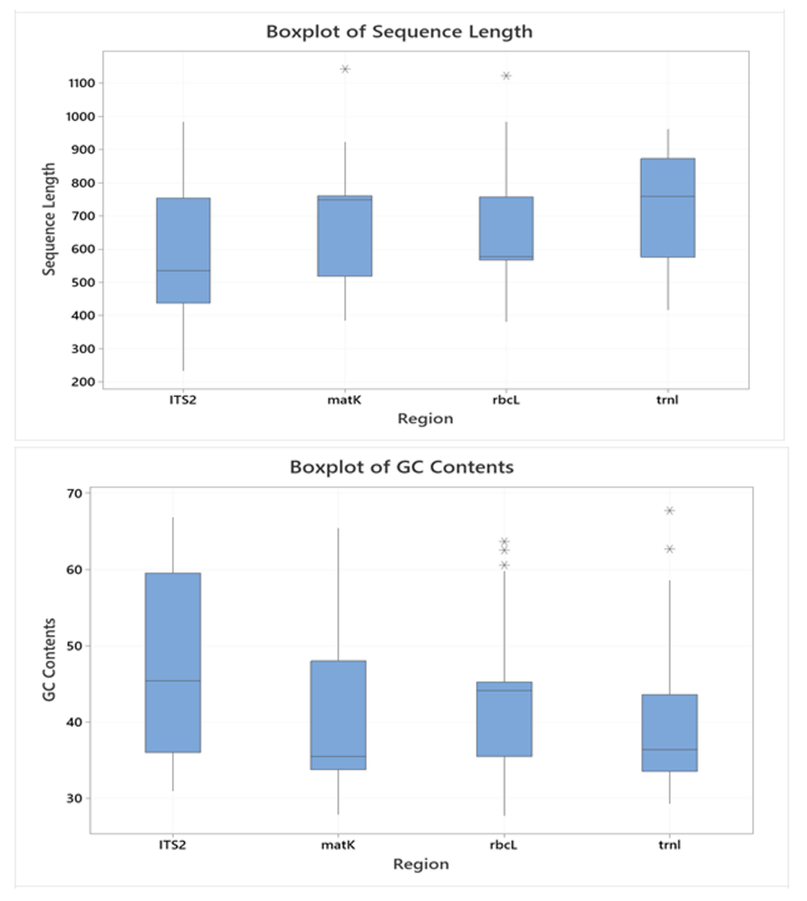 Plants 11 01375 g002