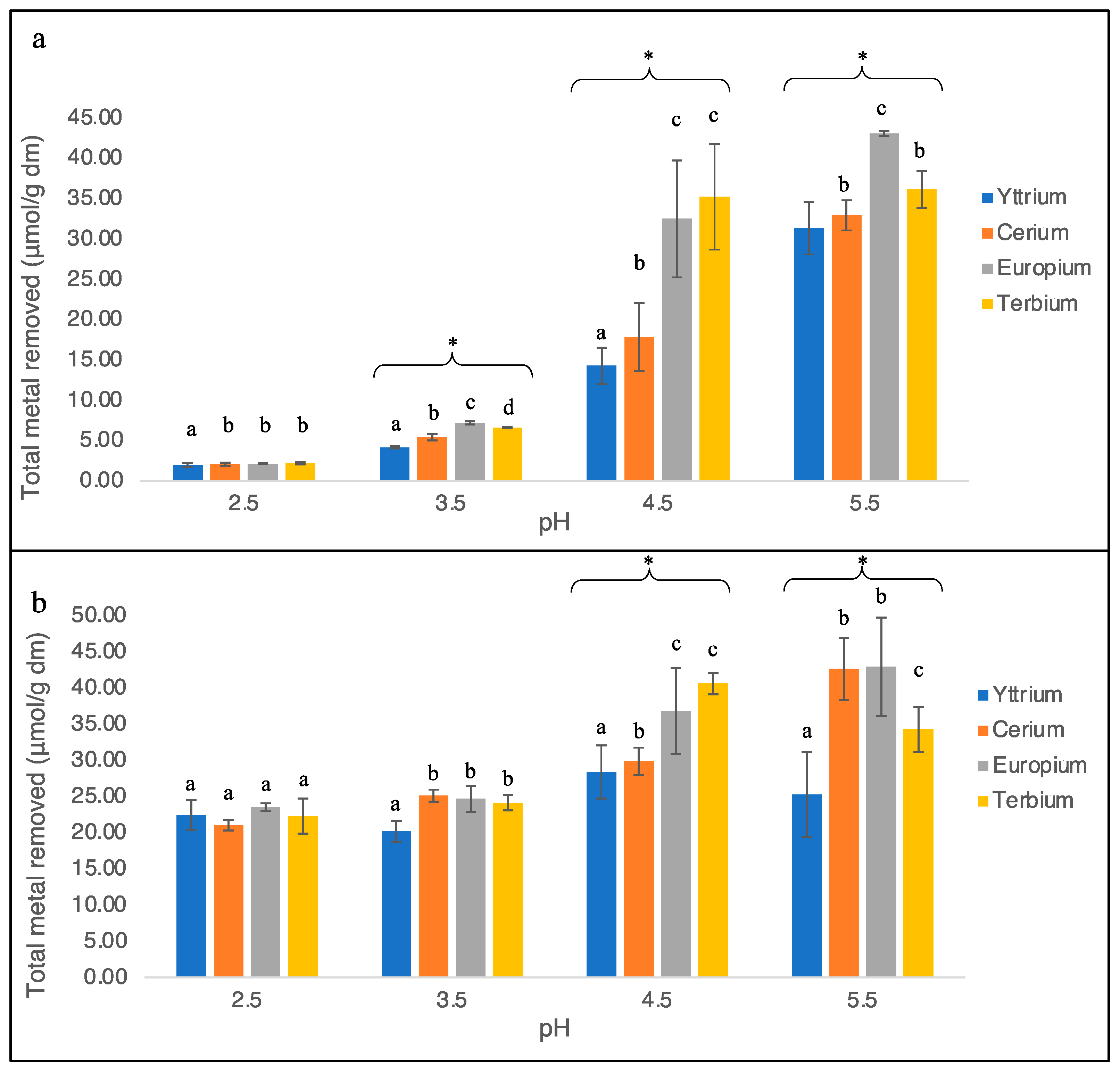 Plants 11 01376 g001