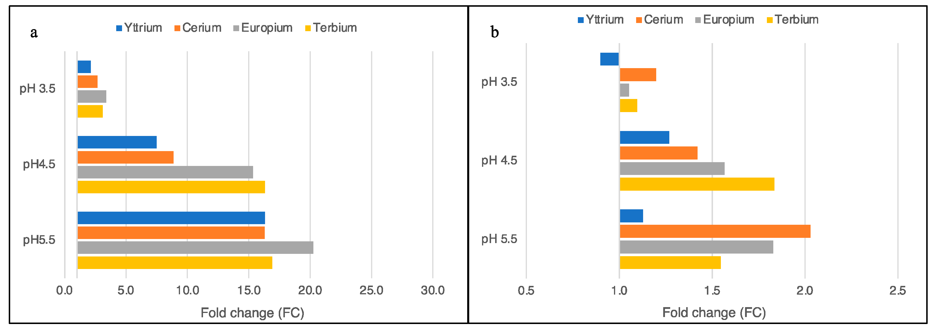 Plants 11 01376 g002