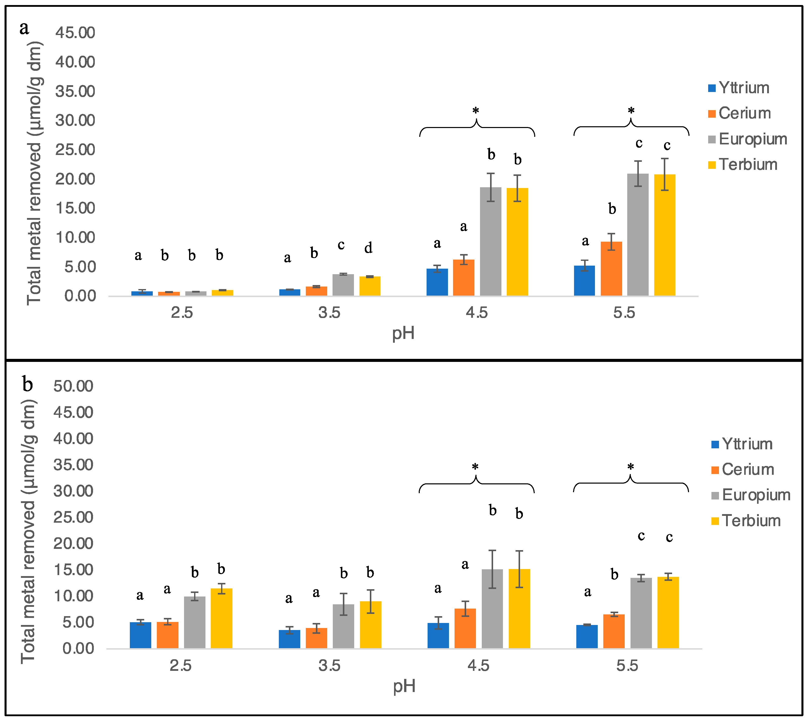 Plants 11 01376 g003